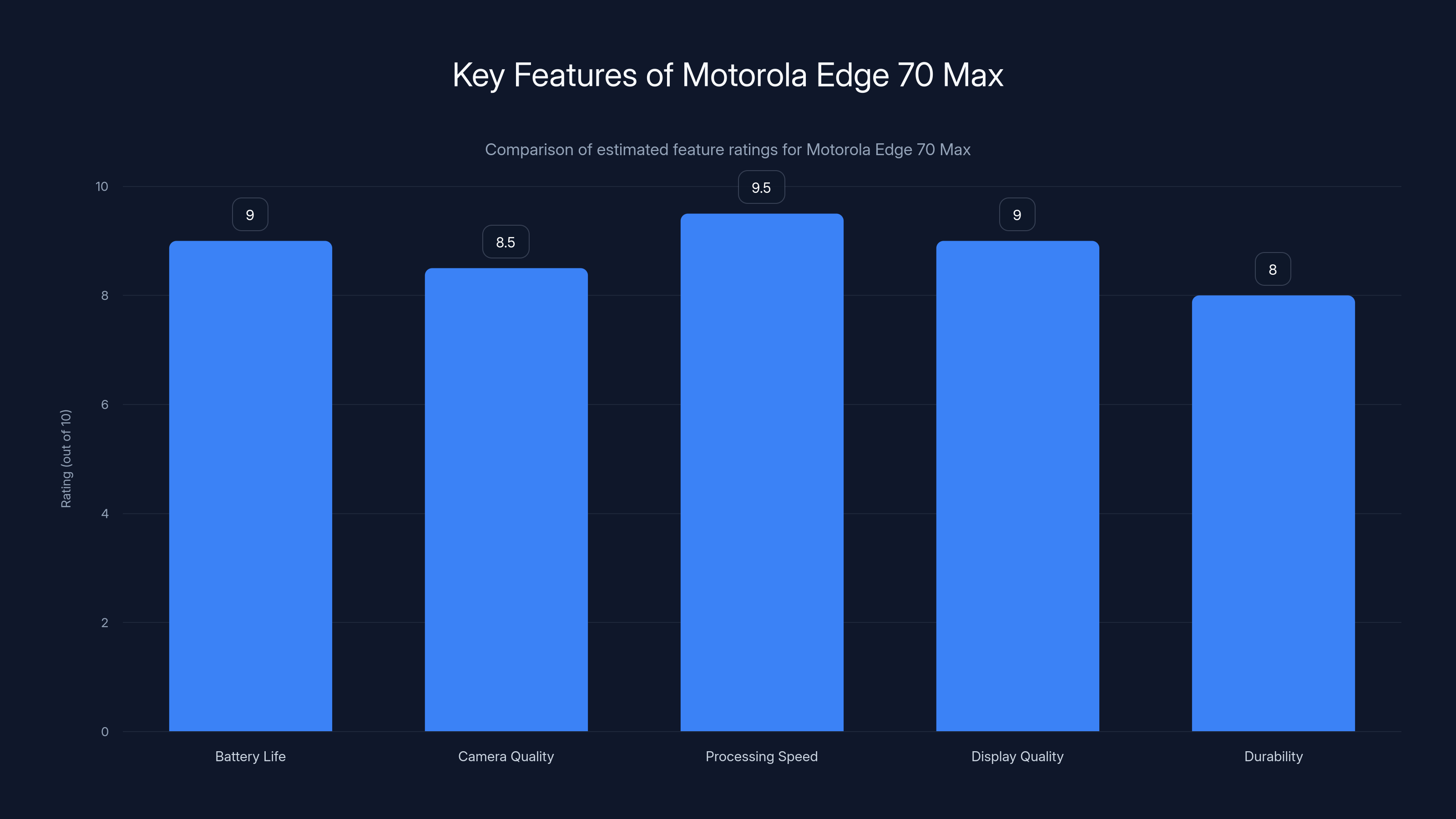 Key Features of Motorola Edge 70 Max