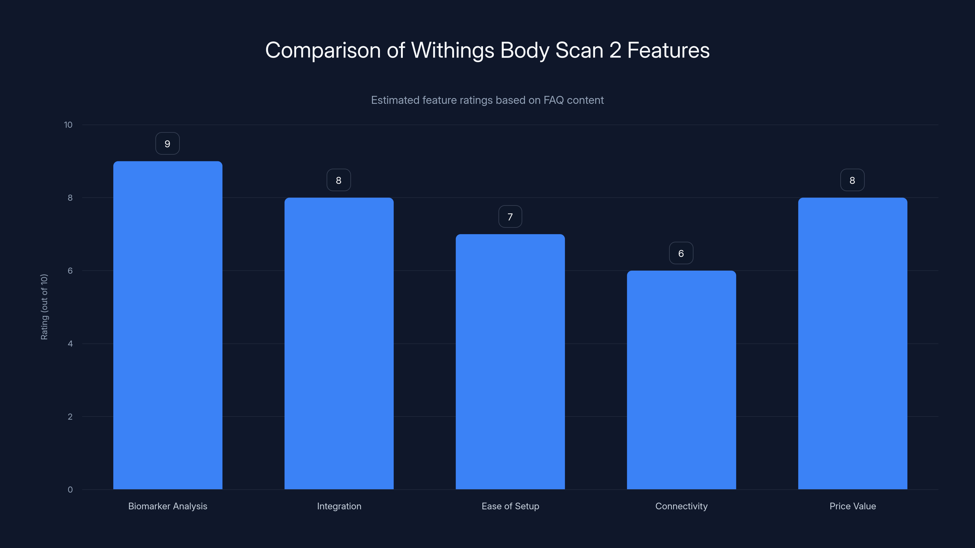 Comparison of Withings Body Scan 2 Features