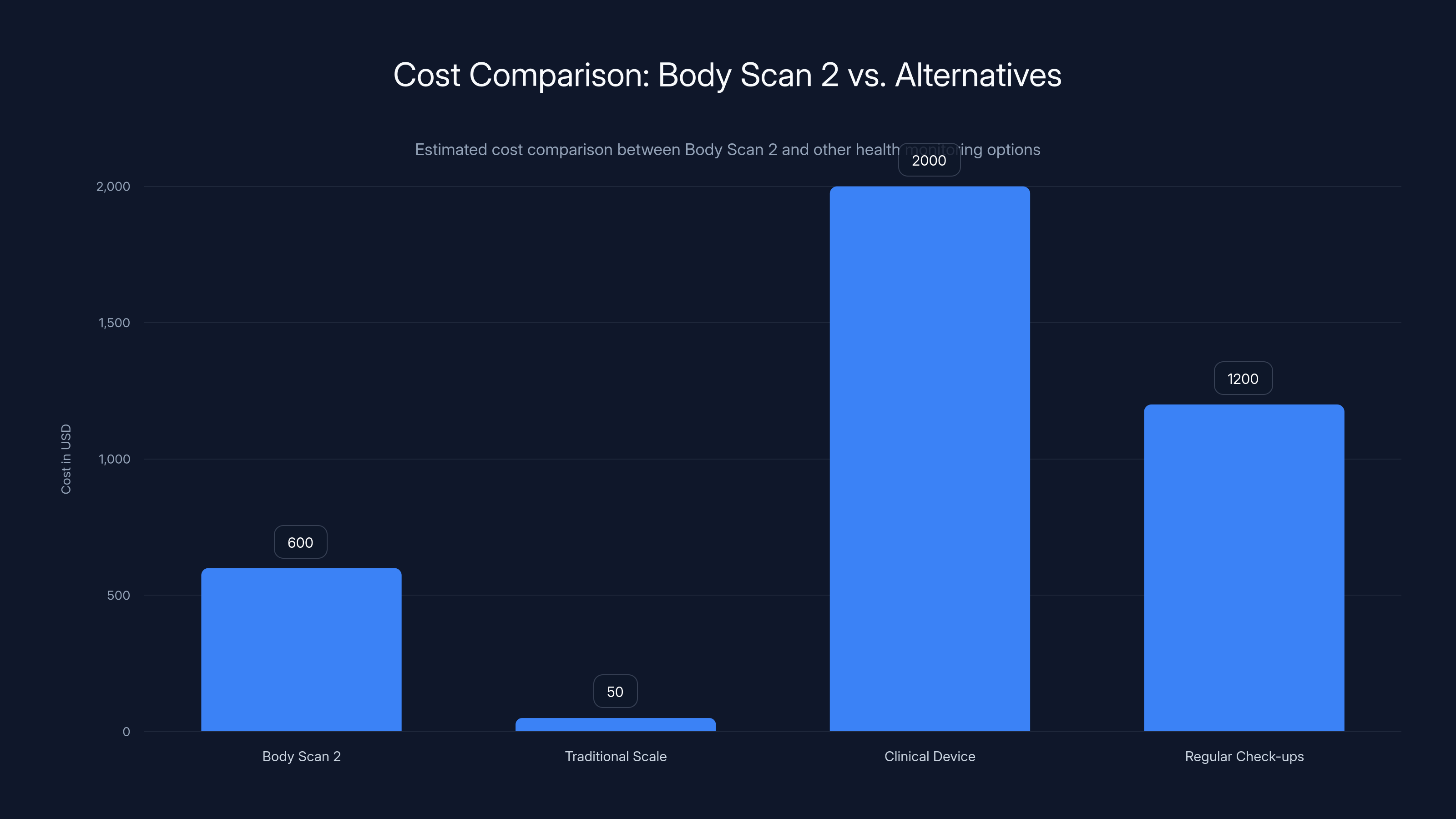 Cost Comparison: Body Scan 2 vs. Alternatives