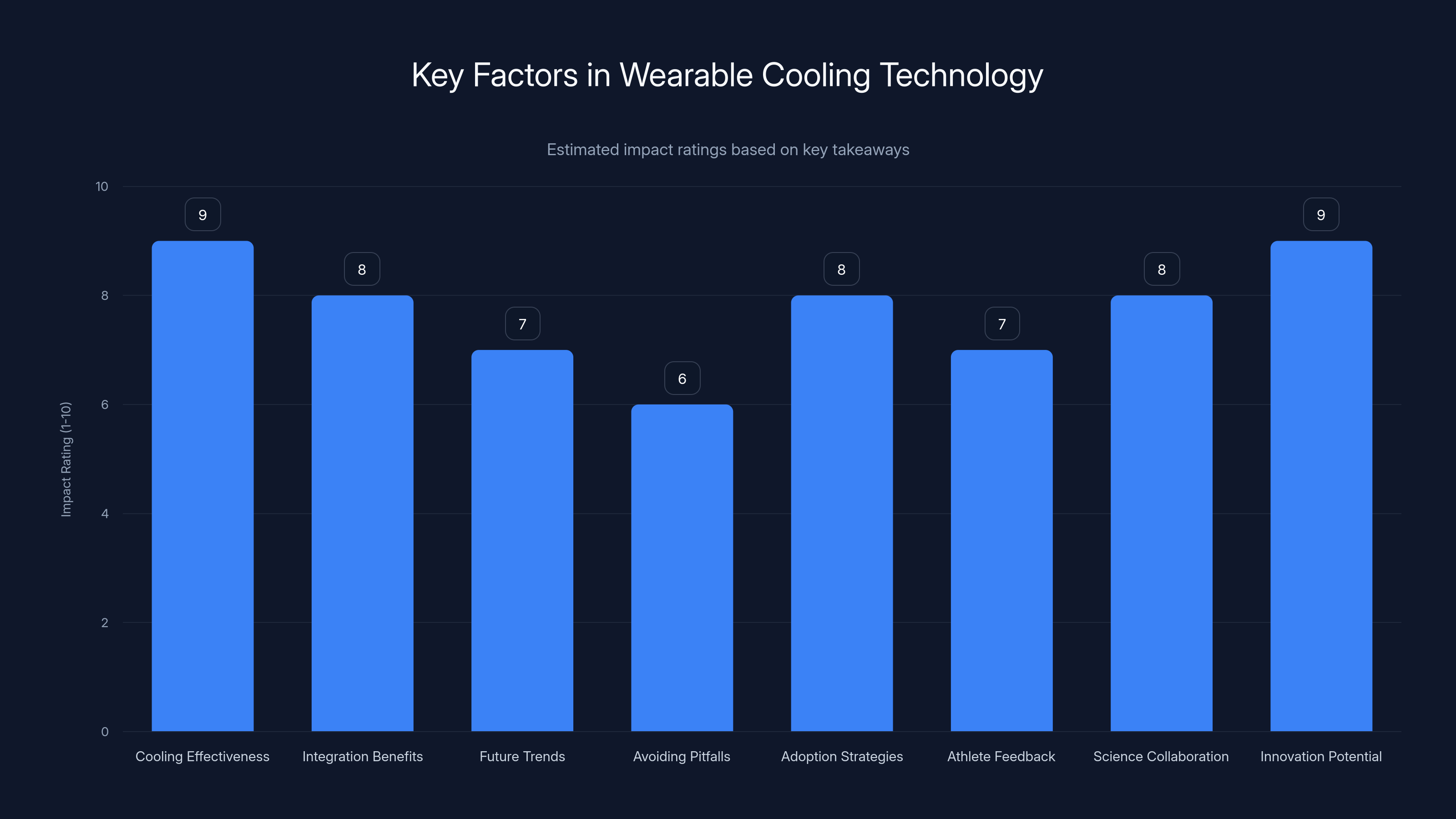Key Factors in Wearable Cooling Technology