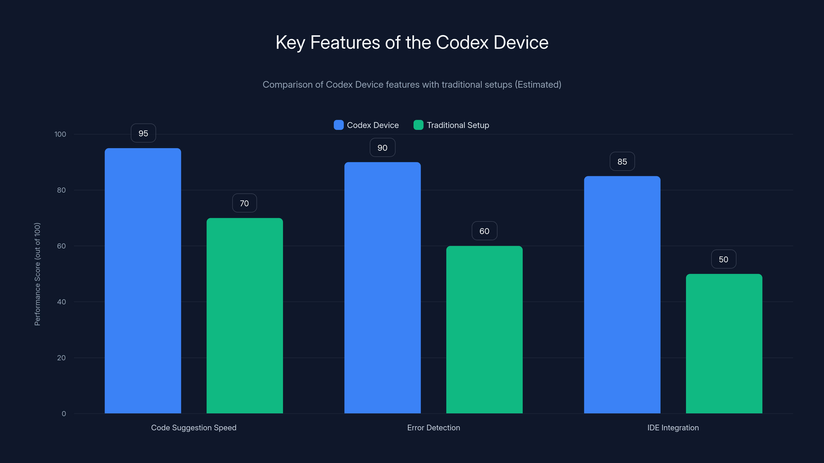 Key Features of the Codex Device