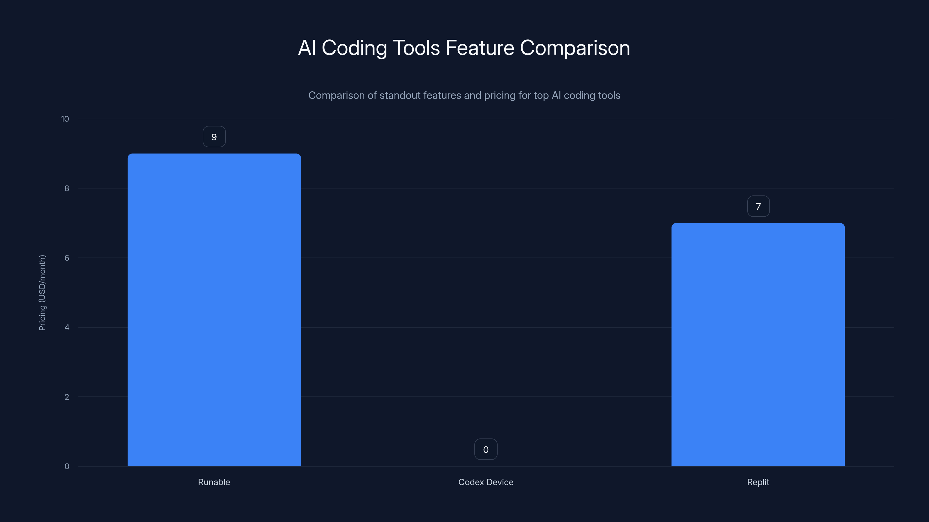 AI Coding Tools Feature Comparison