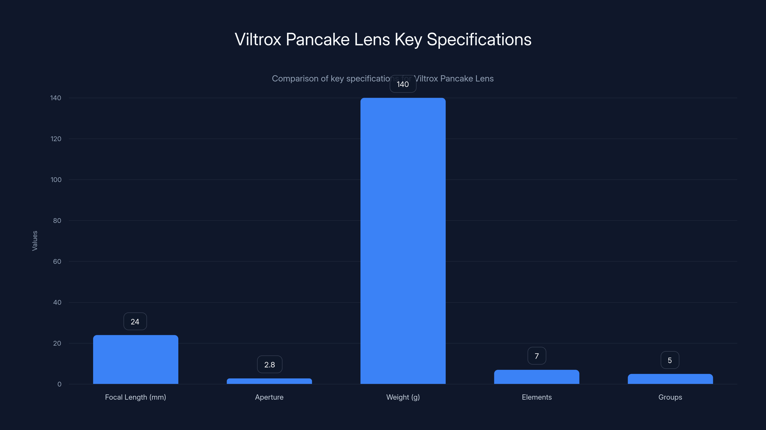 Viltrox Pancake Lens Key Specifications