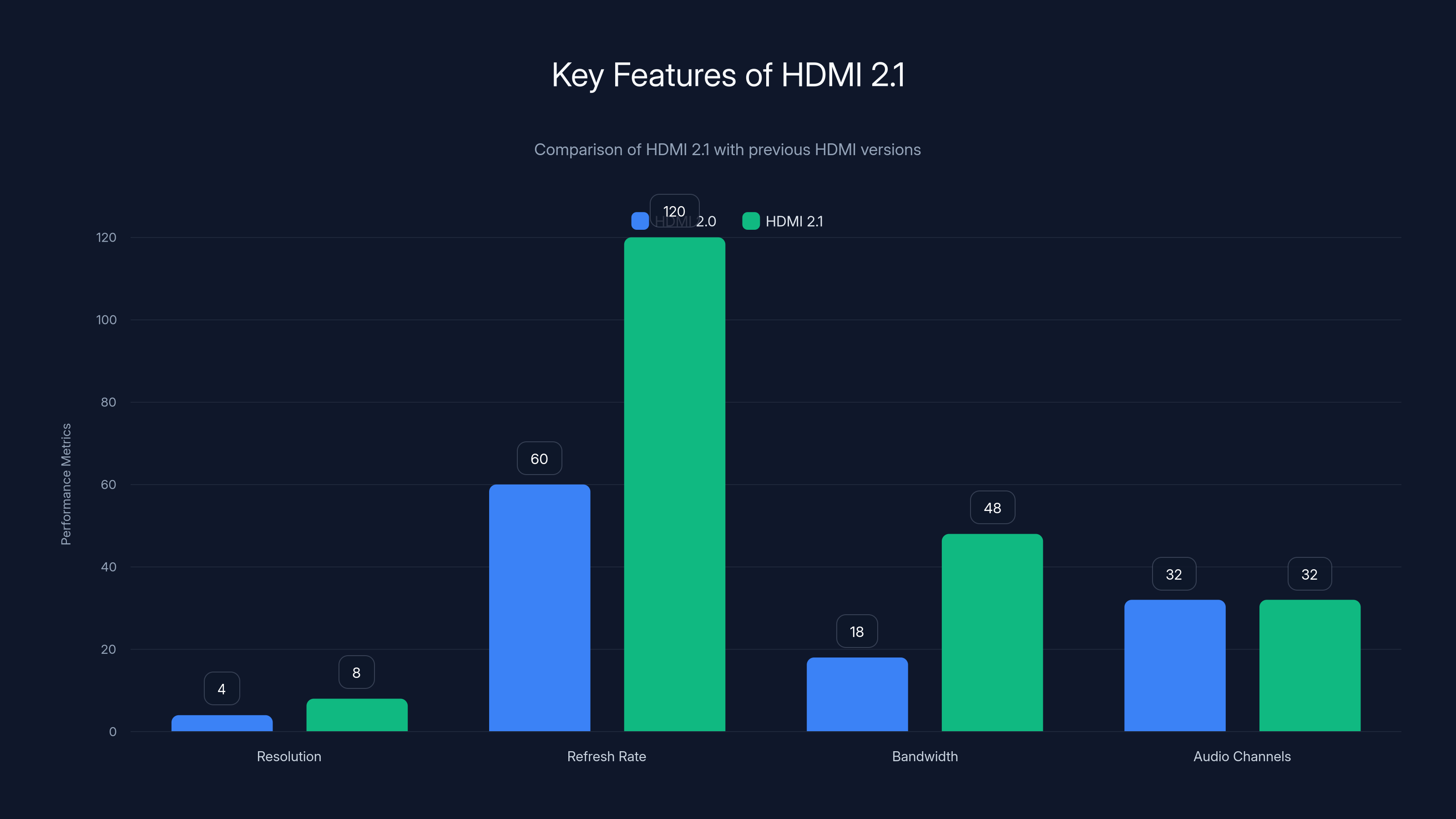 Key Features of HDMI 2.1