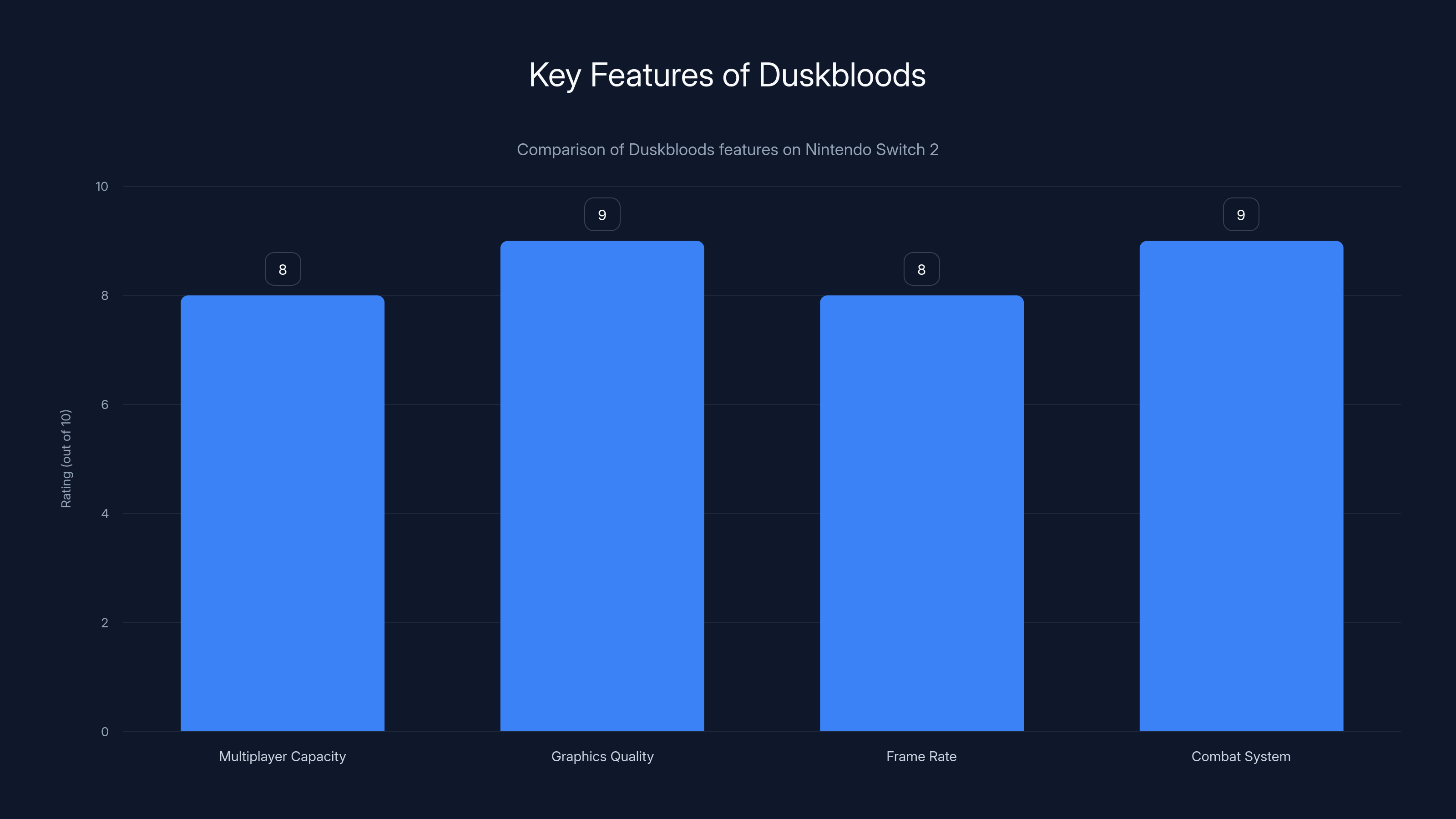 Key Features of Duskbloods