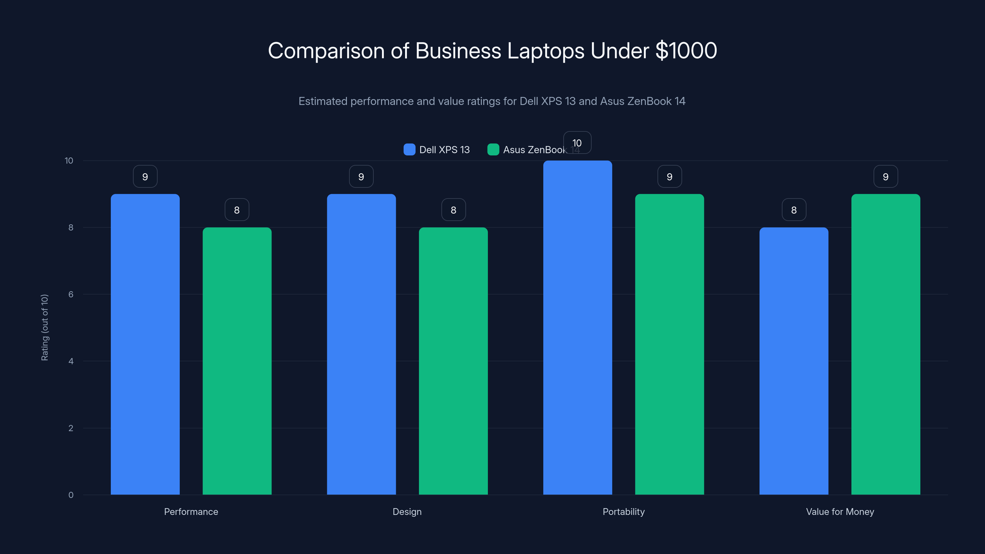 Comparison of Business Laptops Under $1000