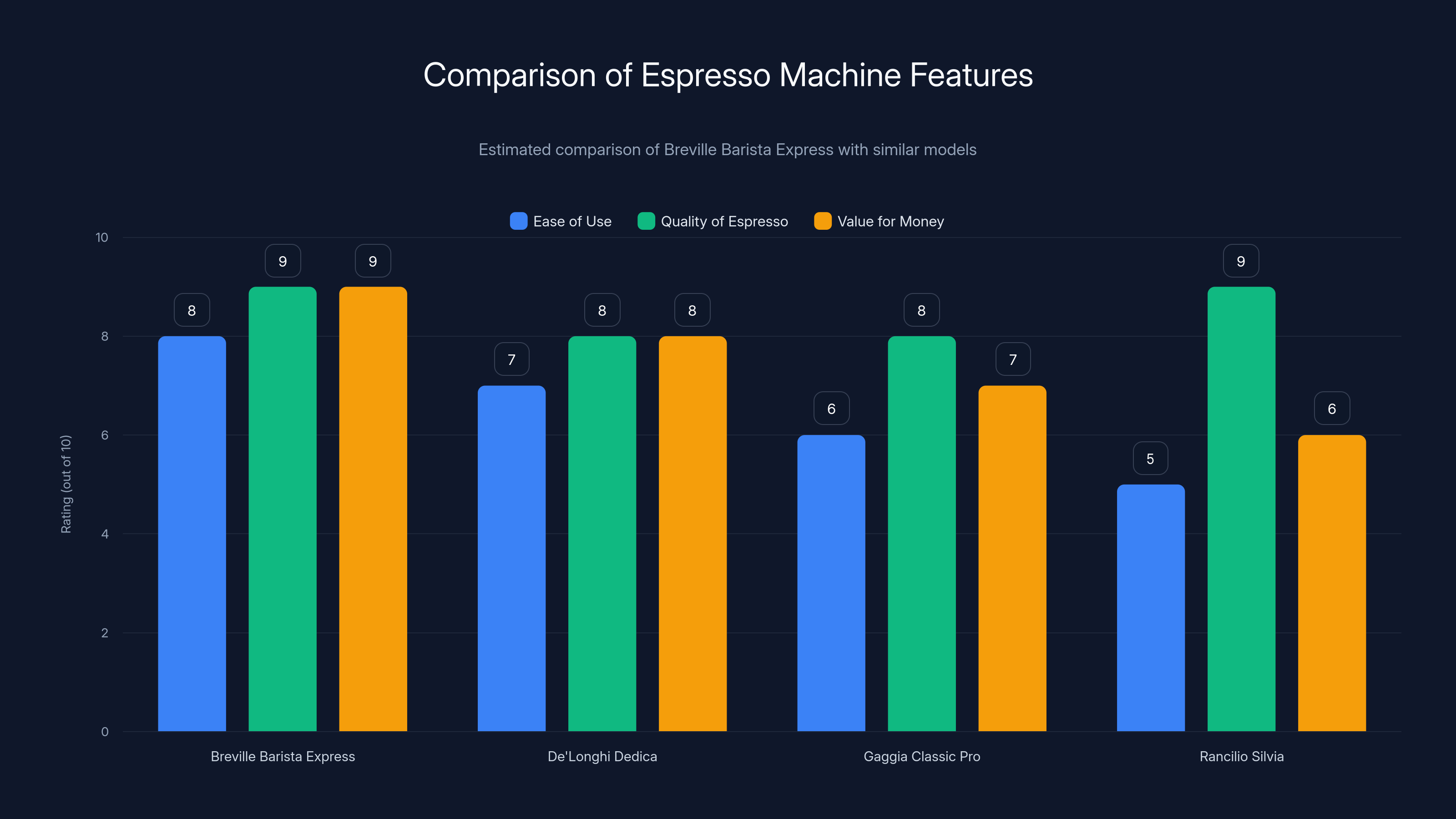 Comparison of Espresso Machine Features