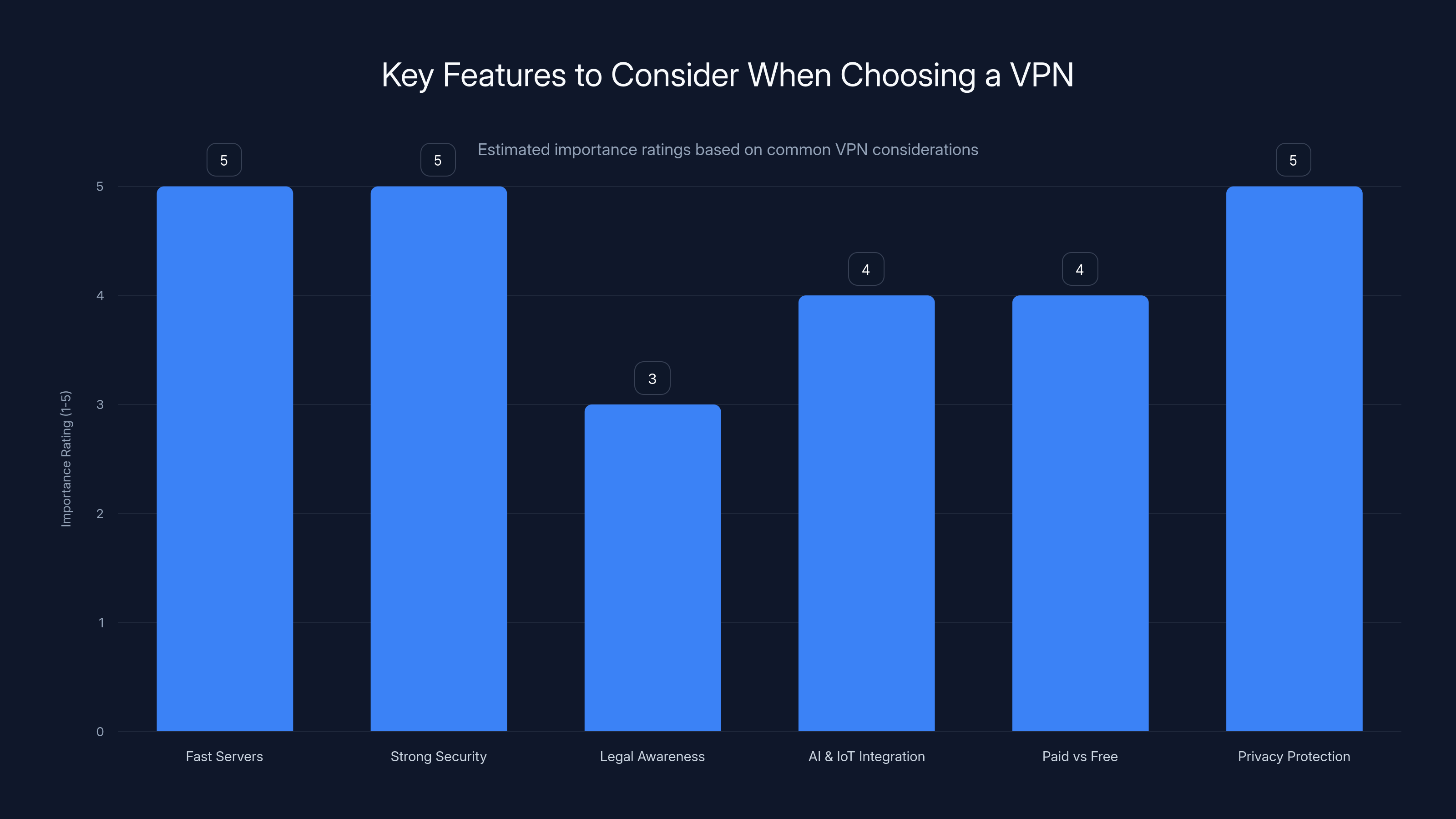 Key Features to Consider When Choosing a VPN