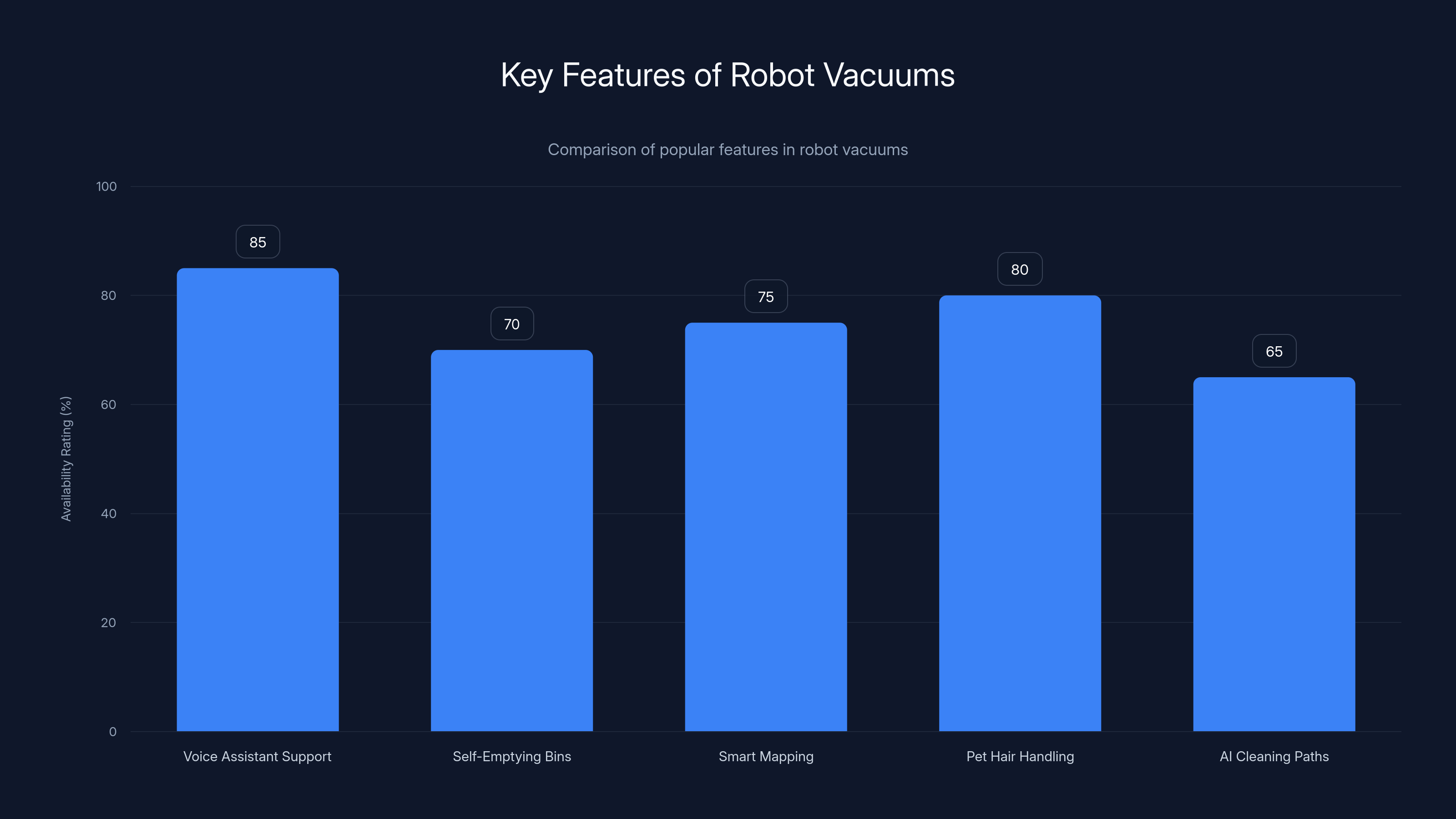 Key Features of Robot Vacuums