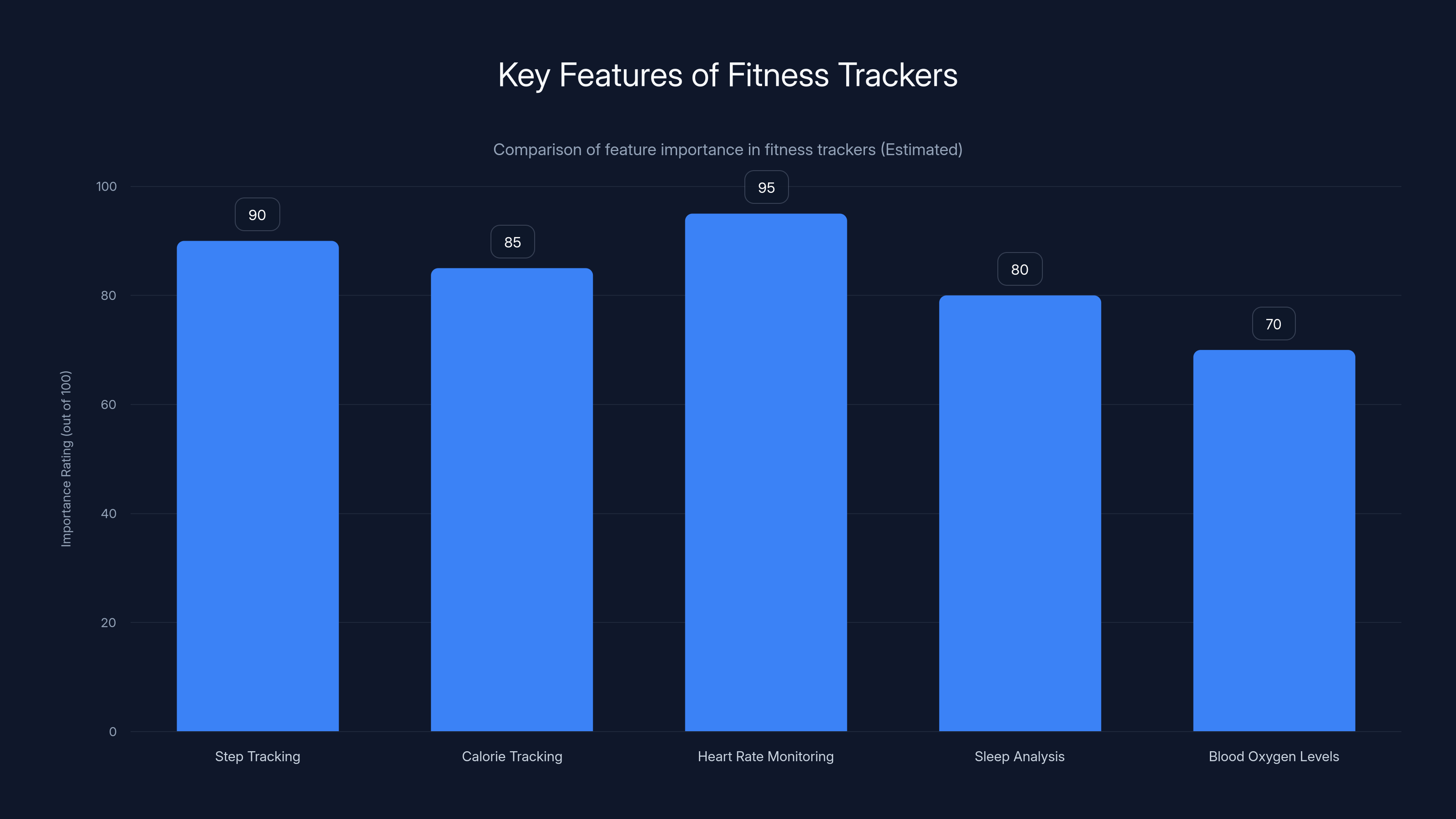 Key Features of Fitness Trackers