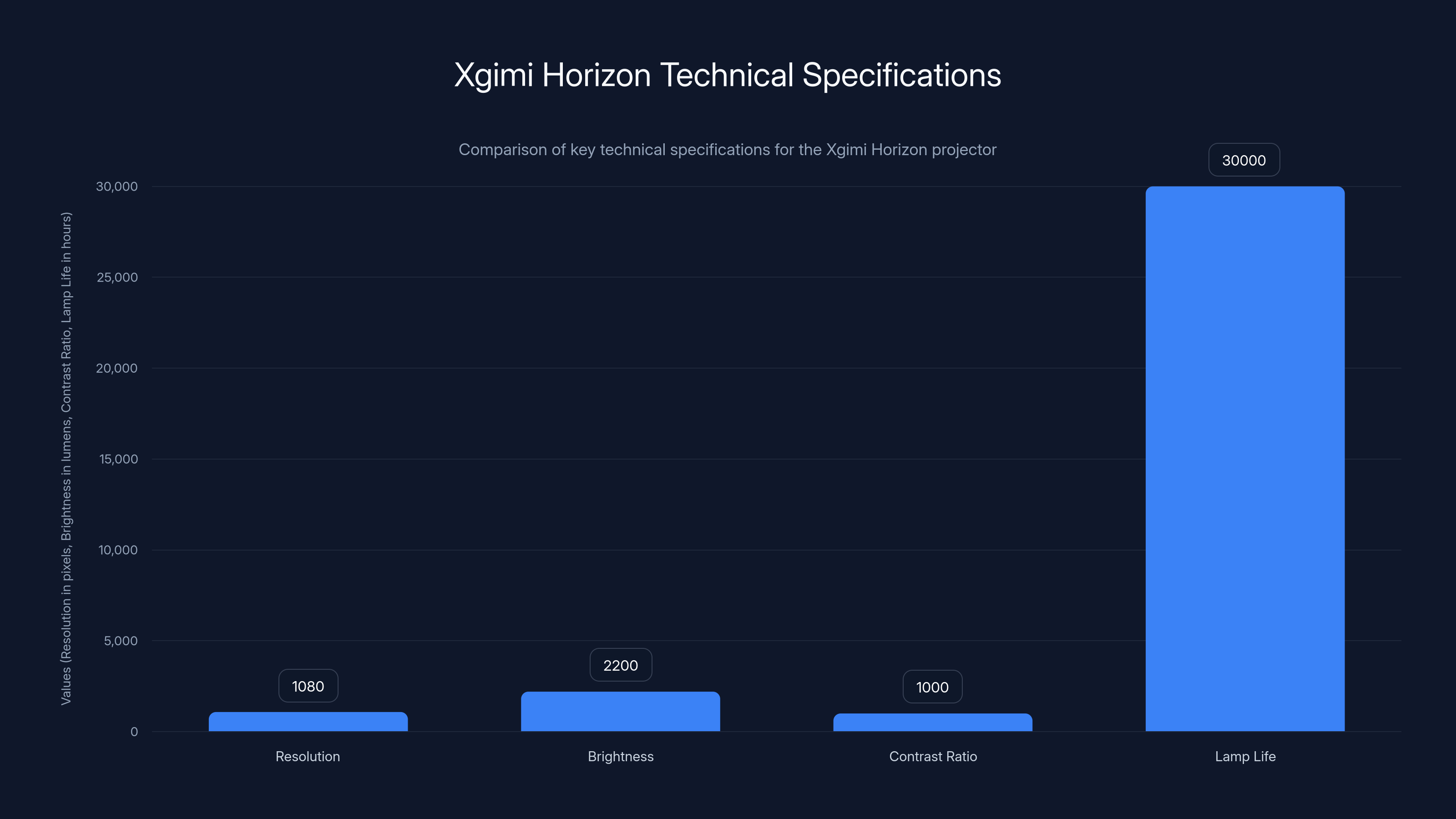 Xgimi Horizon Technical Specifications