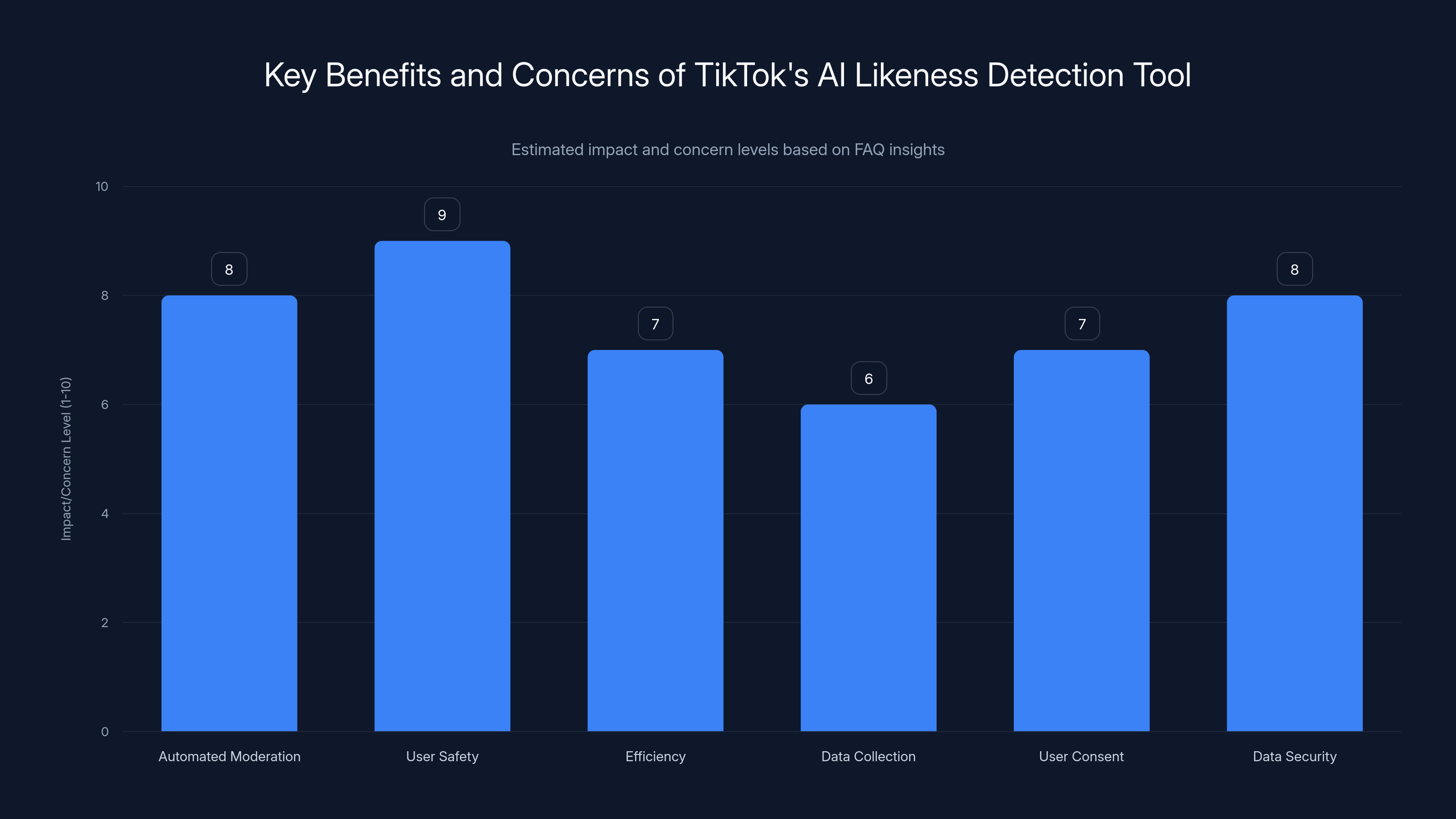 Key Benefits and Concerns of TikTok's AI Likeness Detection Tool