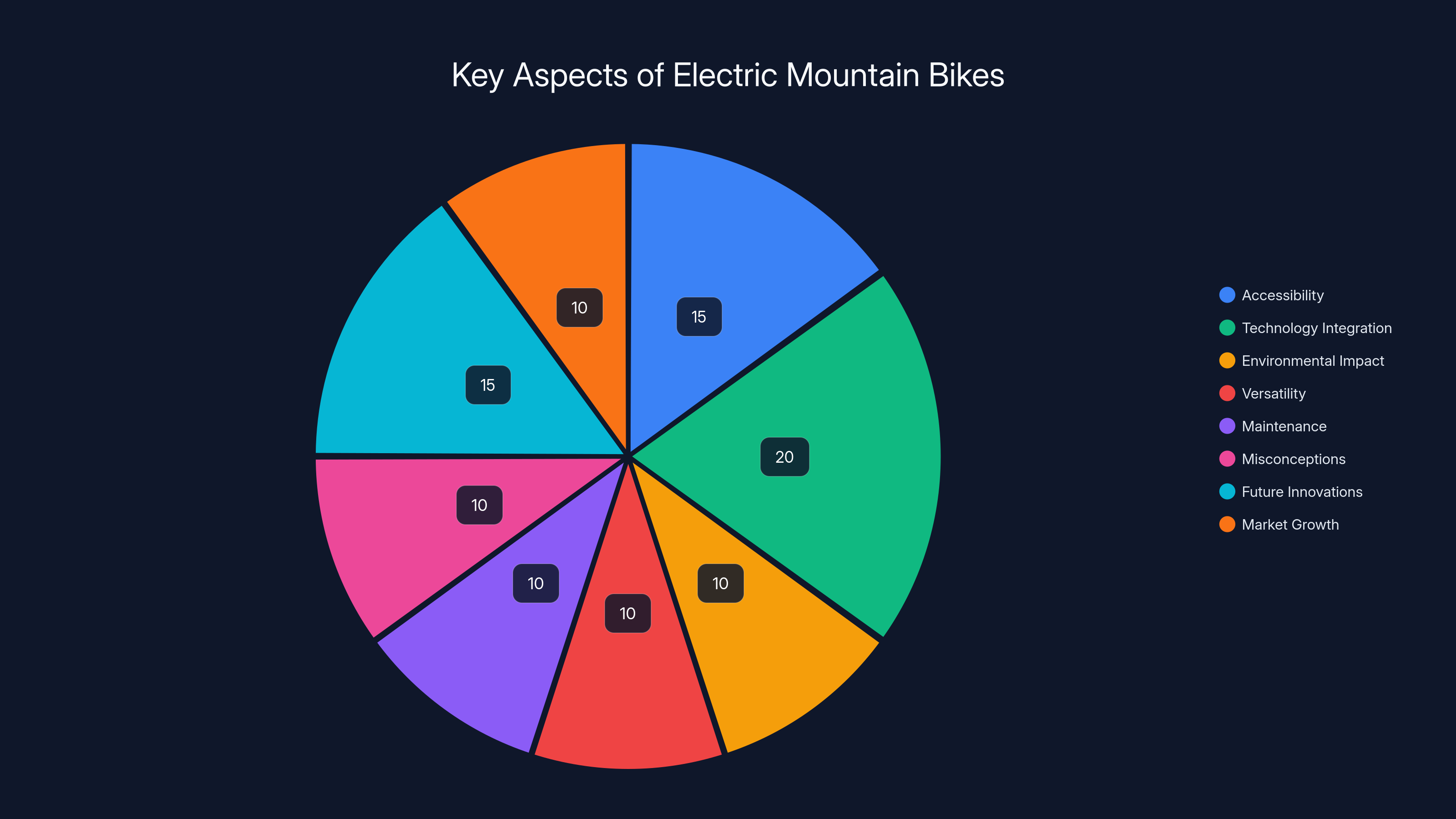 Key Aspects of Electric Mountain Bikes