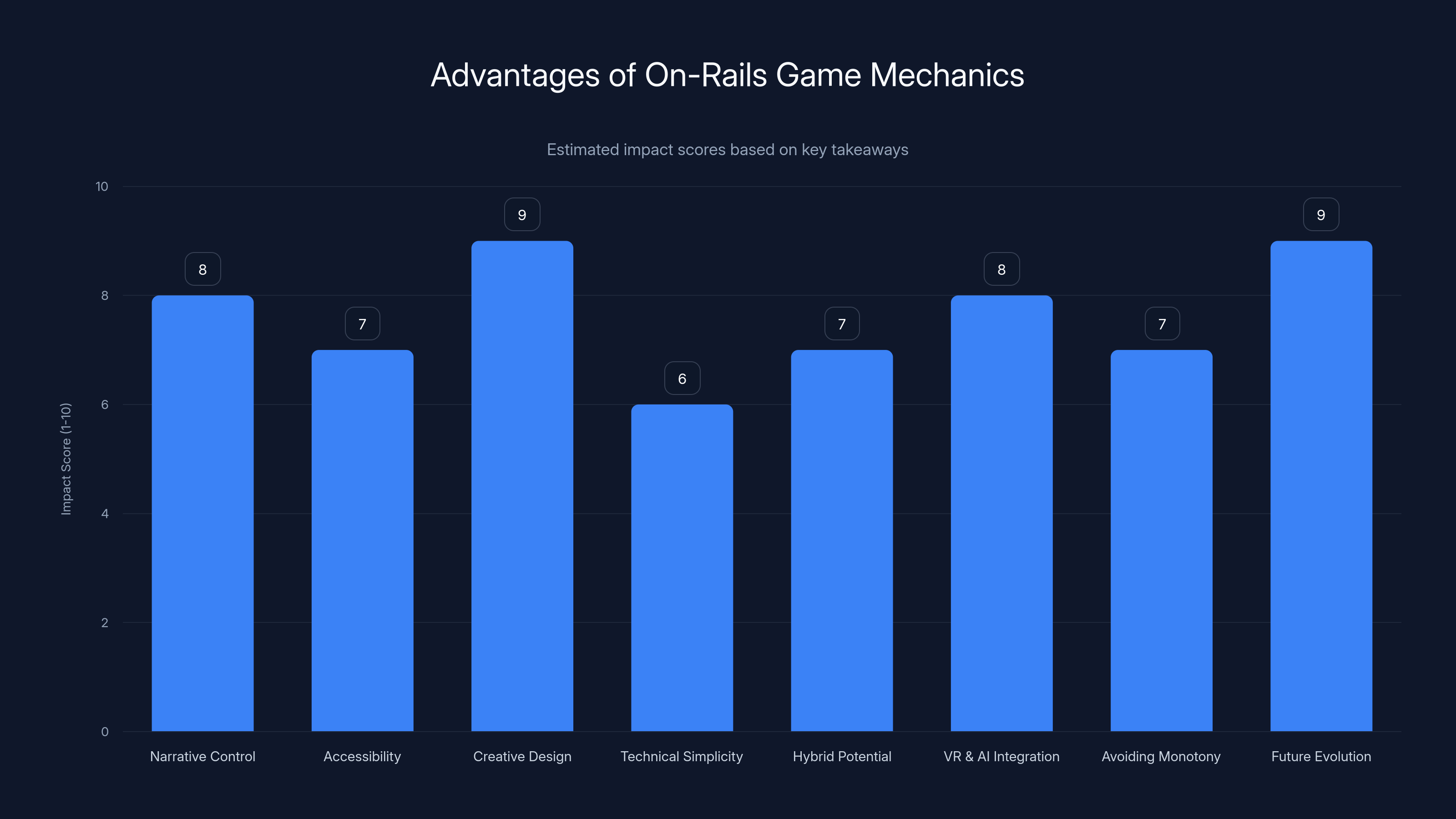 Advantages of On-Rails Game Mechanics