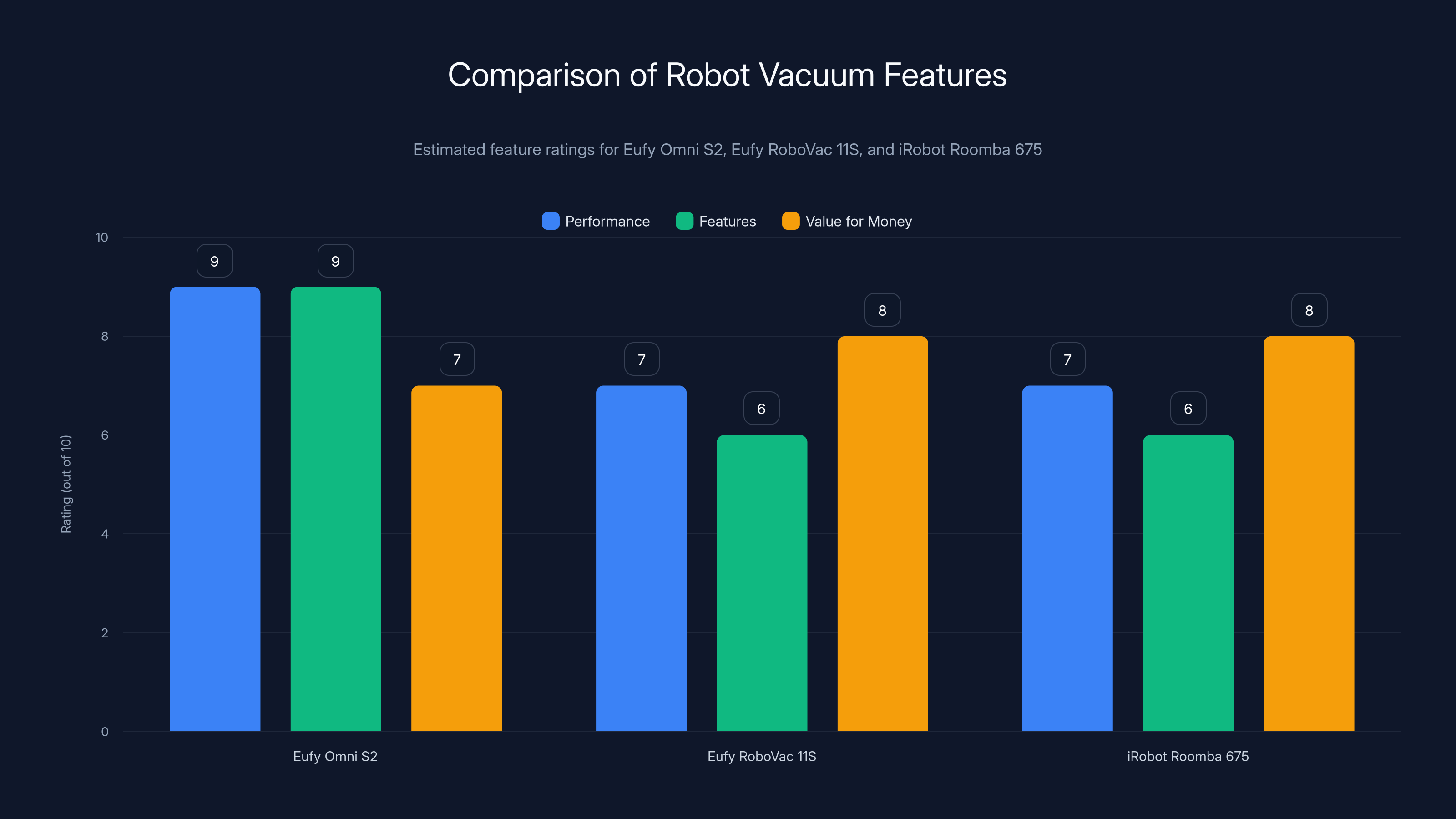 Comparison of Robot Vacuum Features