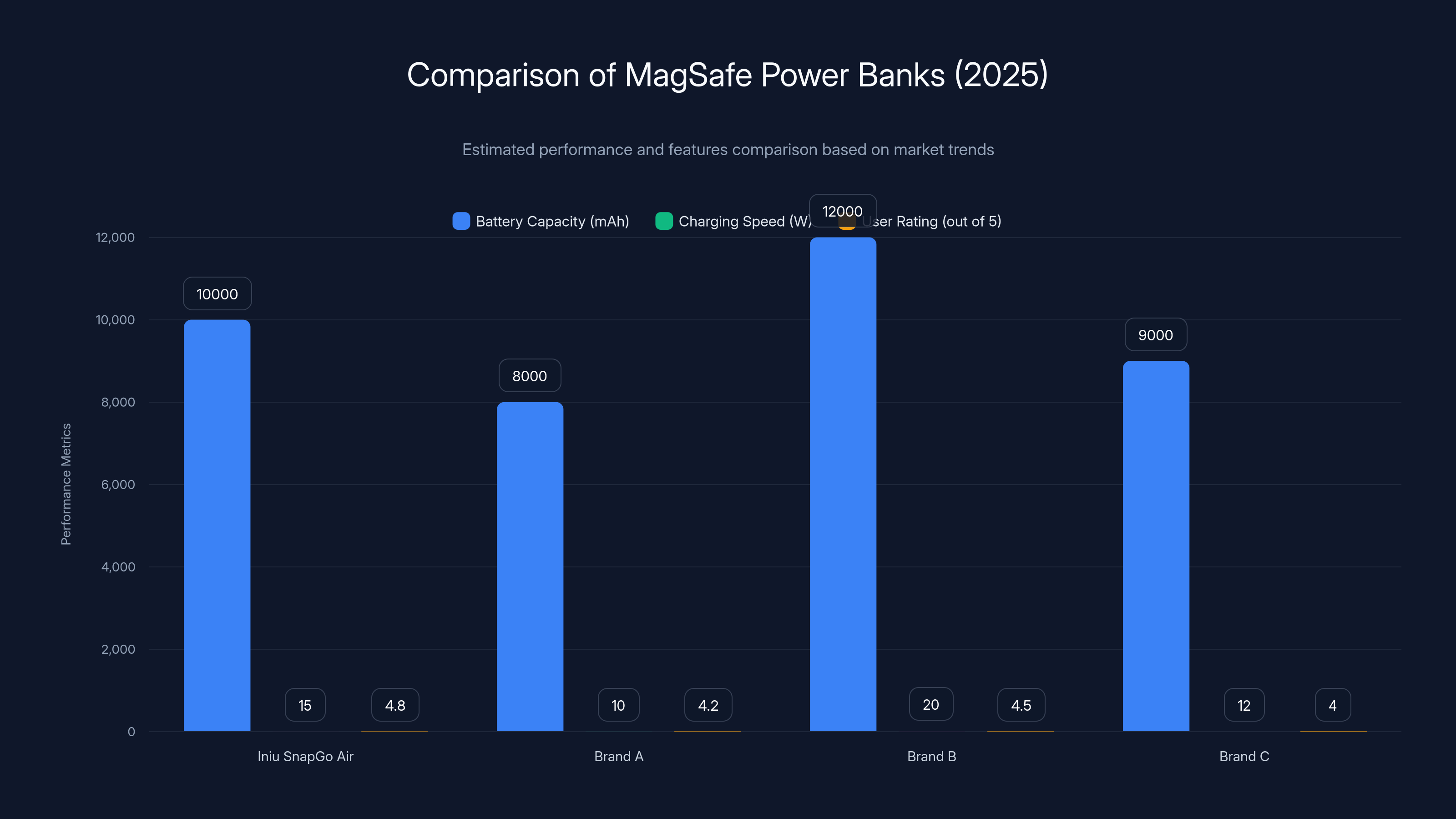 Comparison of MagSafe Power Banks (2025)