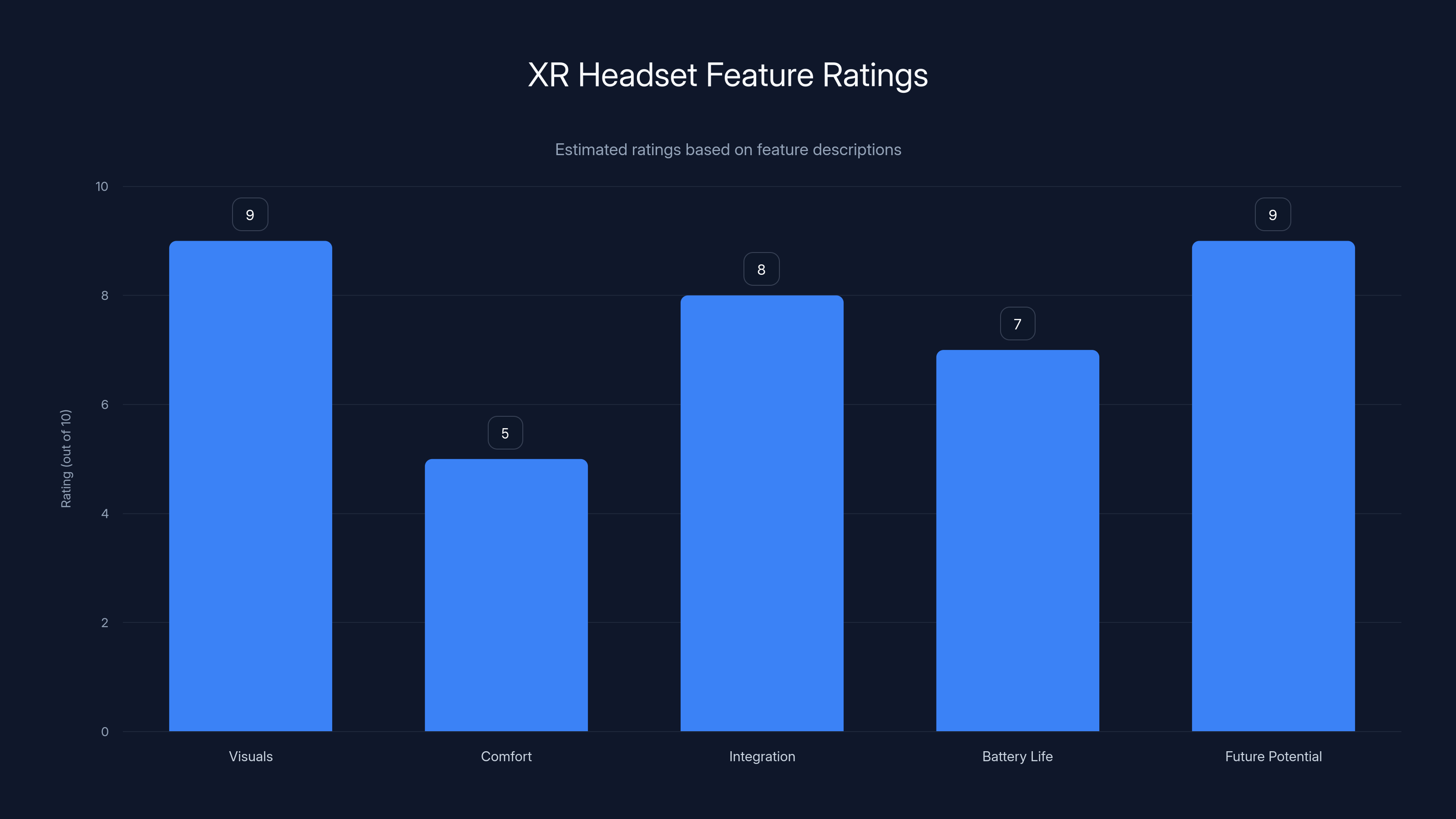 XR Headset Feature Ratings