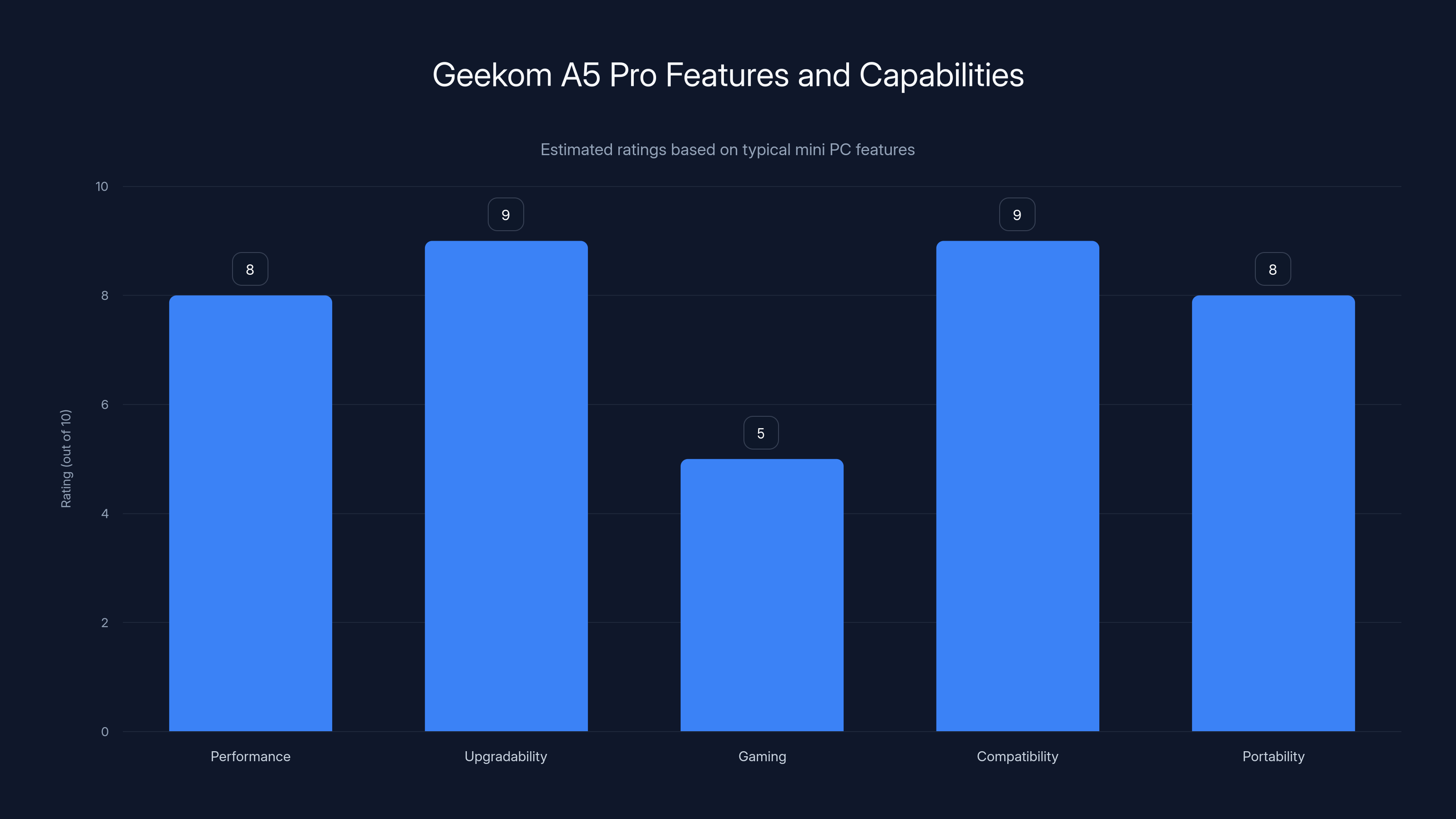 Geekom A5 Pro Features and Capabilities