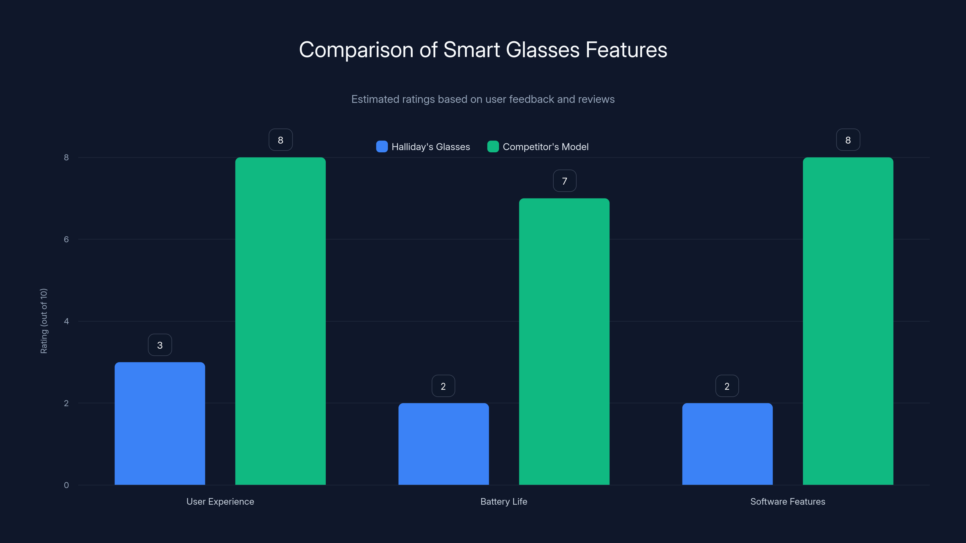 Comparison of Smart Glasses Features