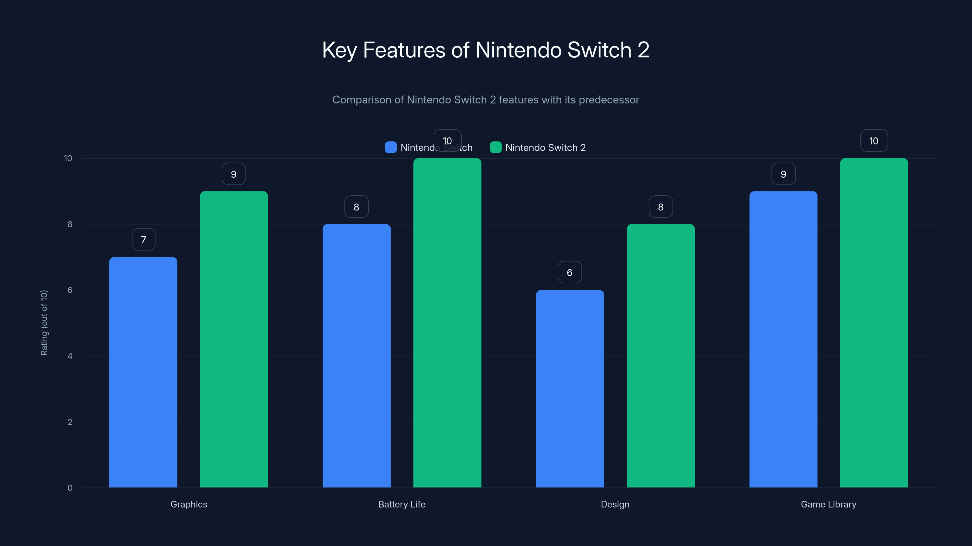 Key Features of Nintendo Switch 2
