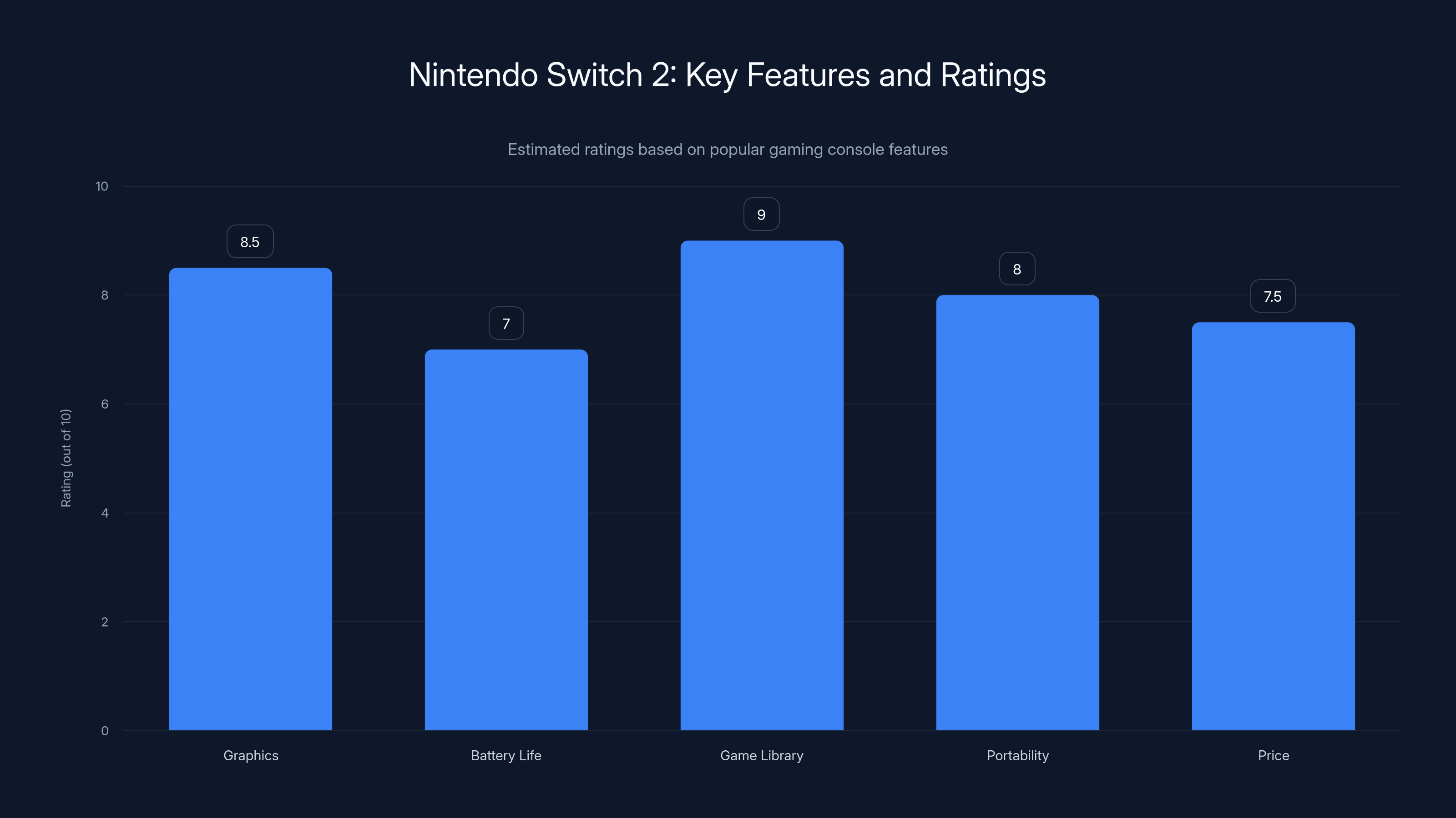 Nintendo Switch 2: Key Features and Ratings