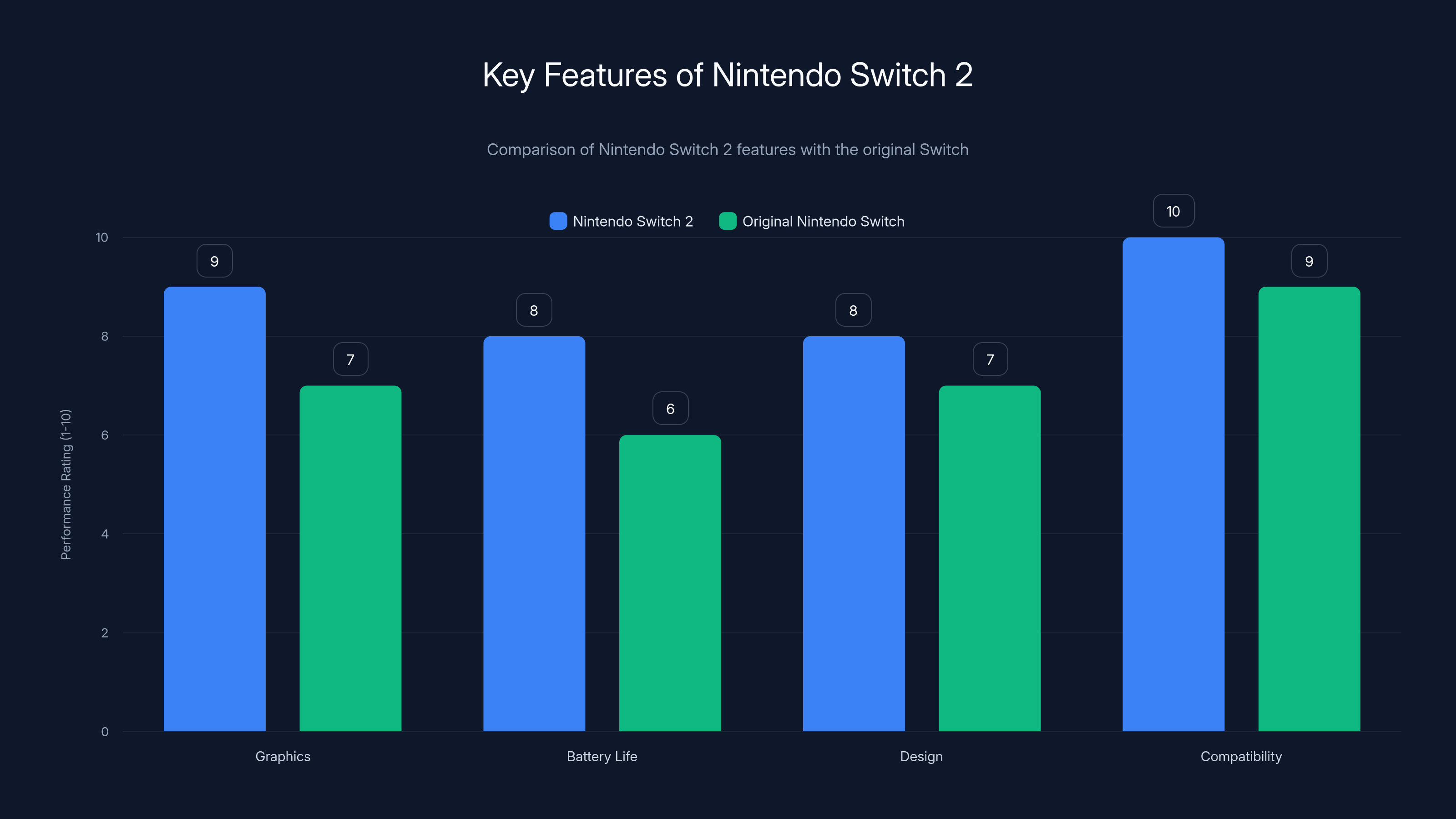 Key Features of Nintendo Switch 2