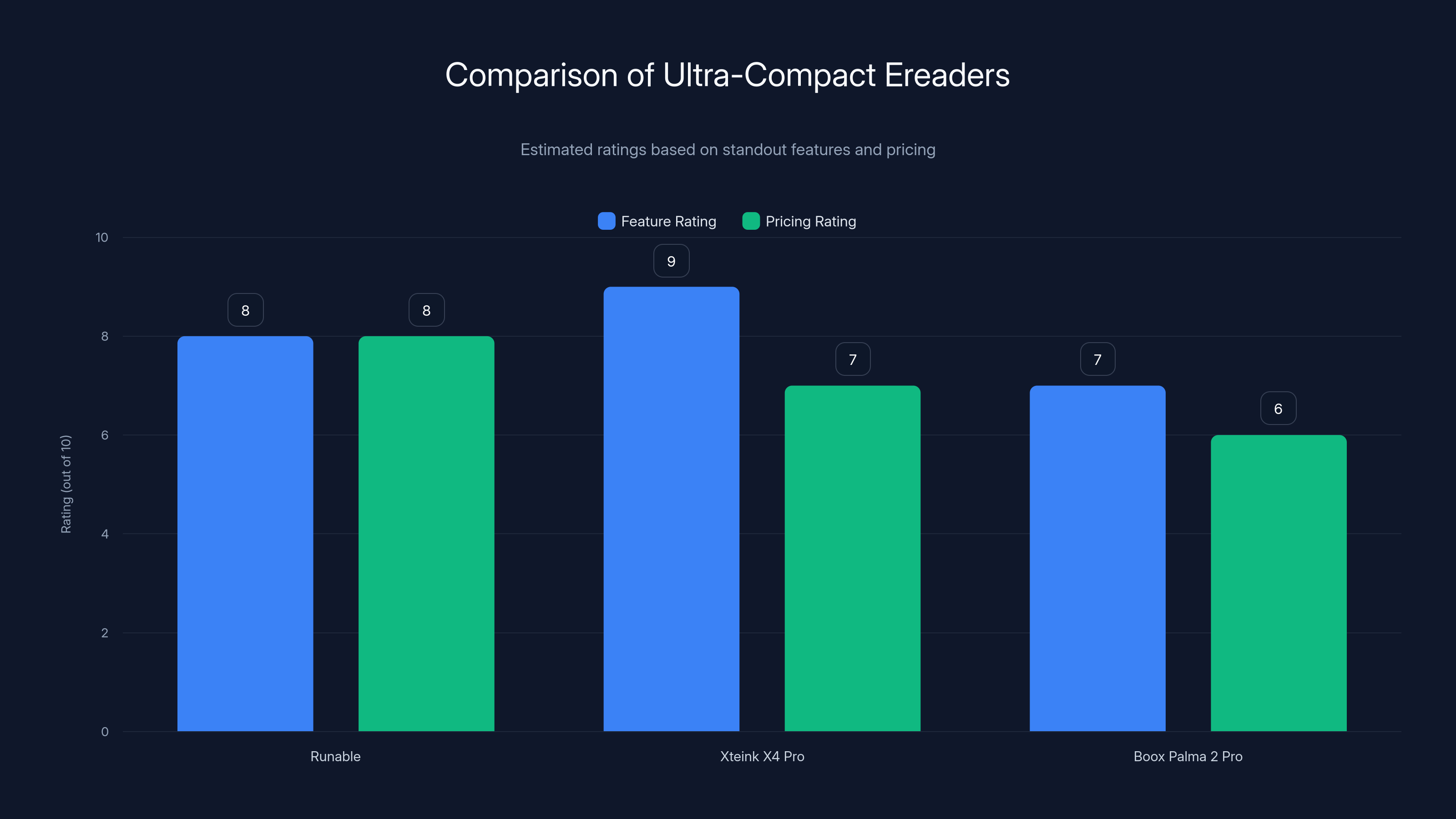 Comparison of Ultra-Compact Ereaders