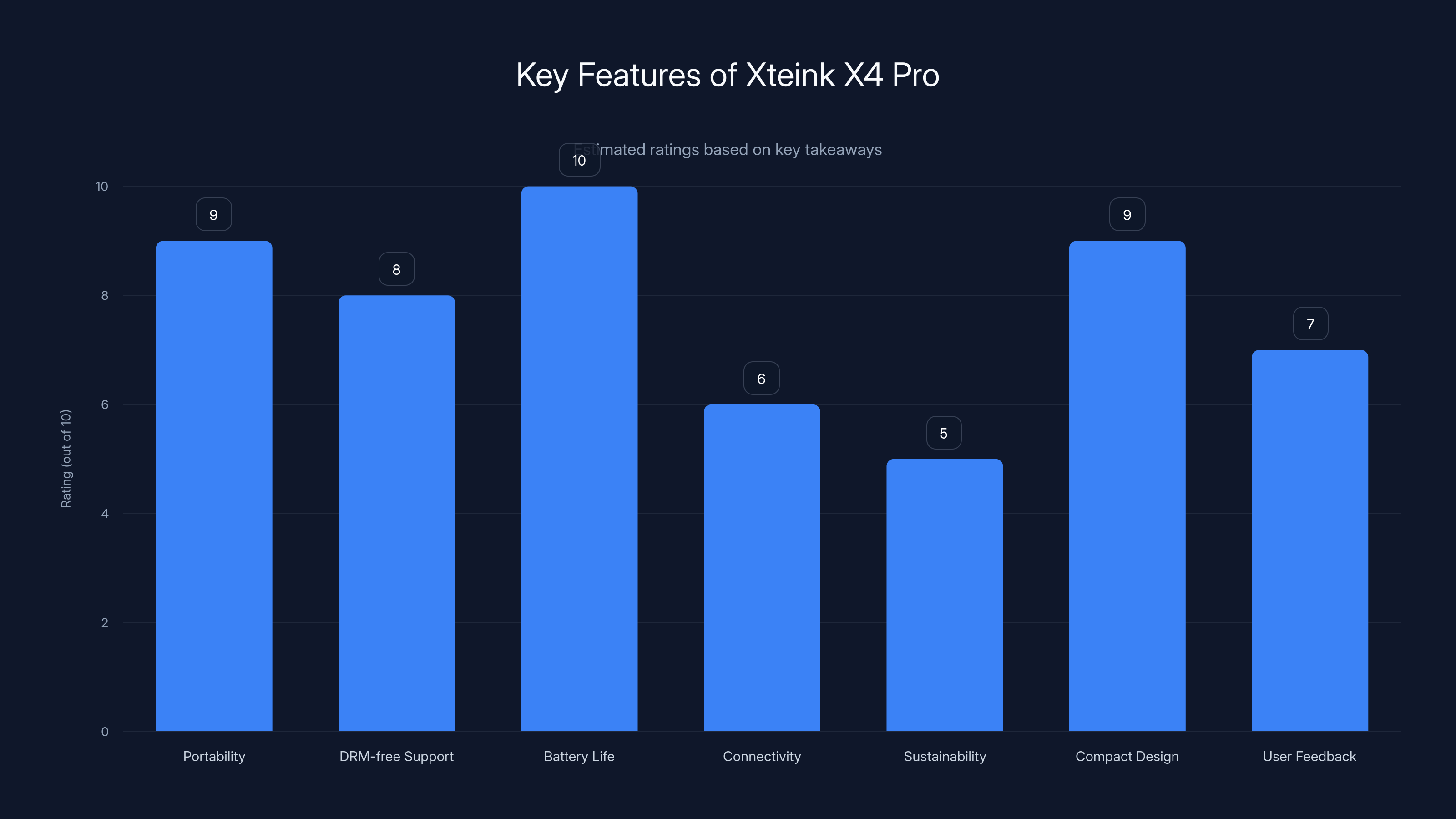 Key Features of Xteink X4 Pro