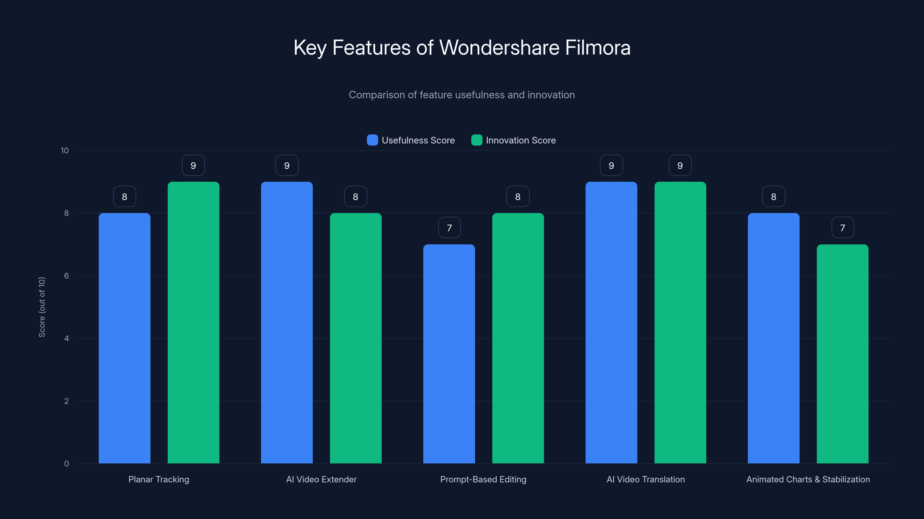 Key Features of Wondershare Filmora