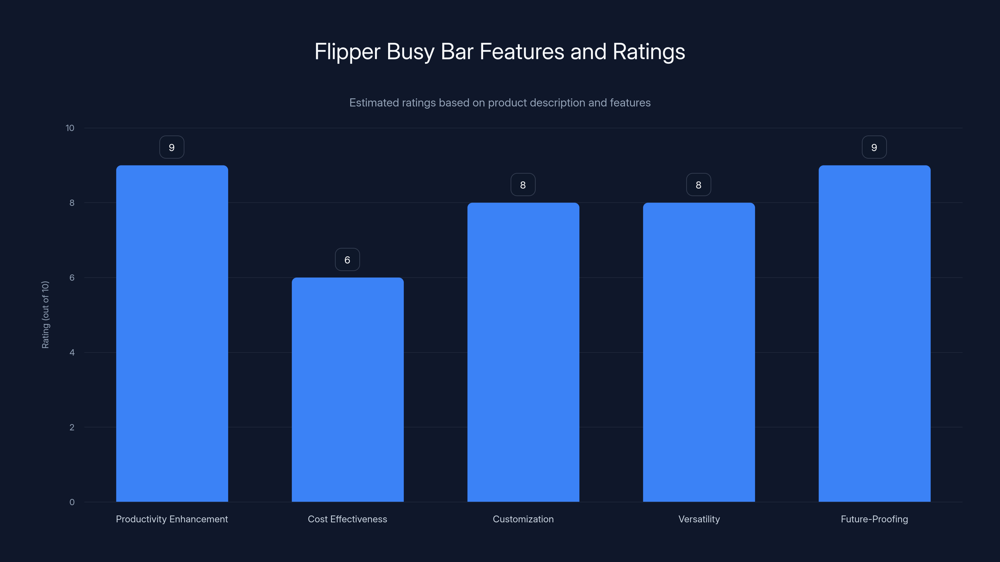 Flipper Busy Bar Features and Ratings