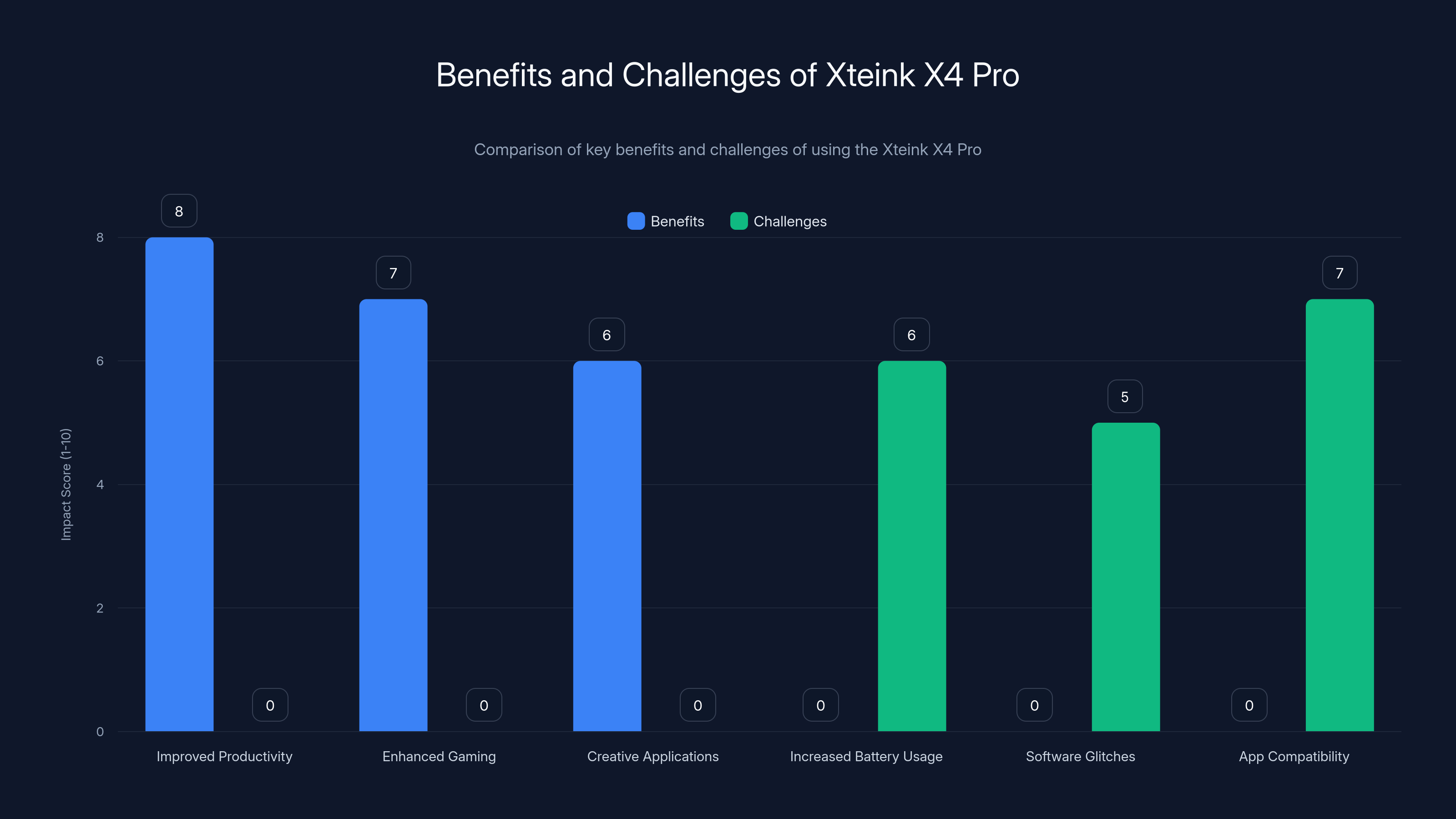Benefits and Challenges of Xteink X4 Pro