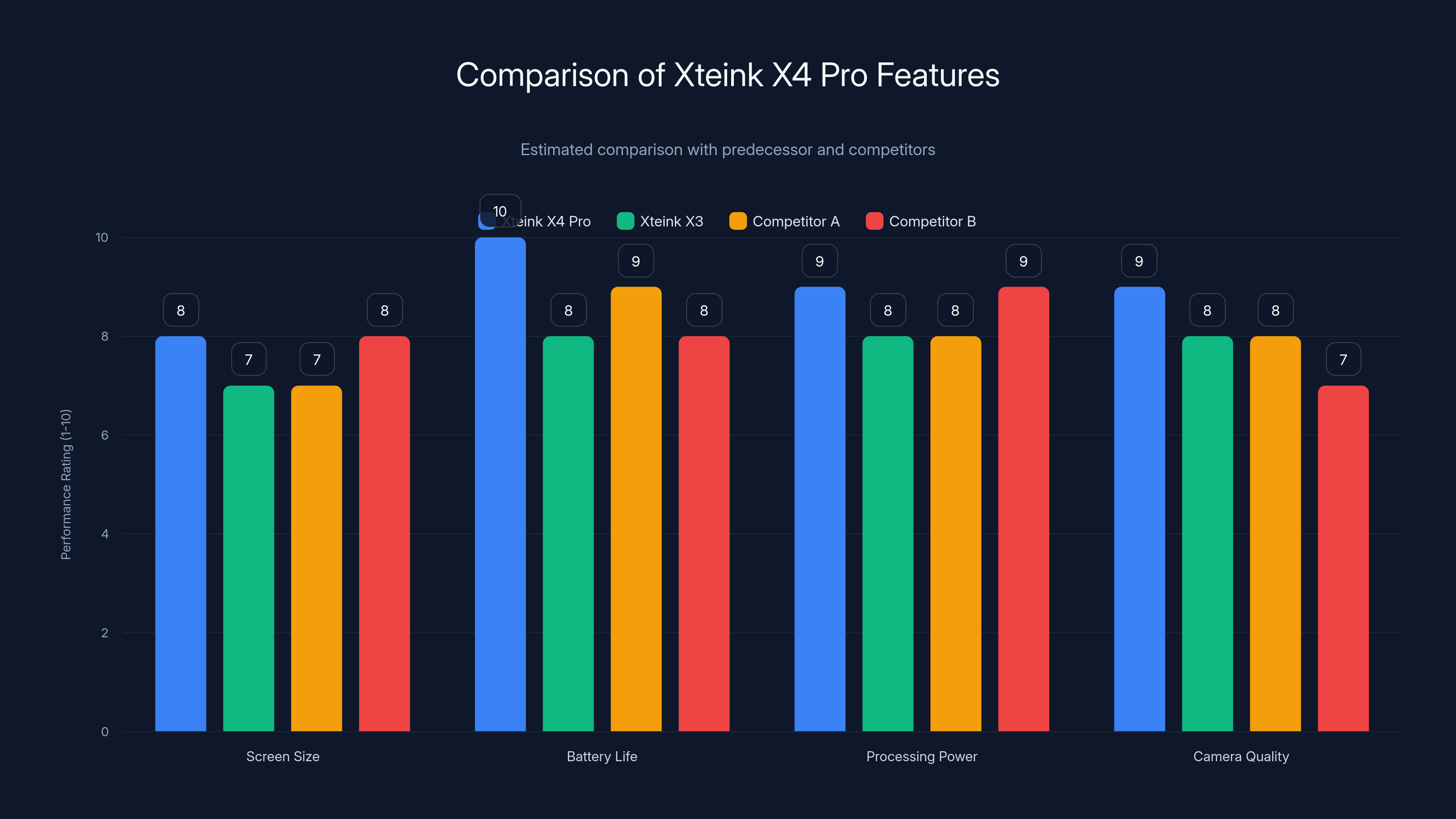 Comparison of Xteink X4 Pro Features