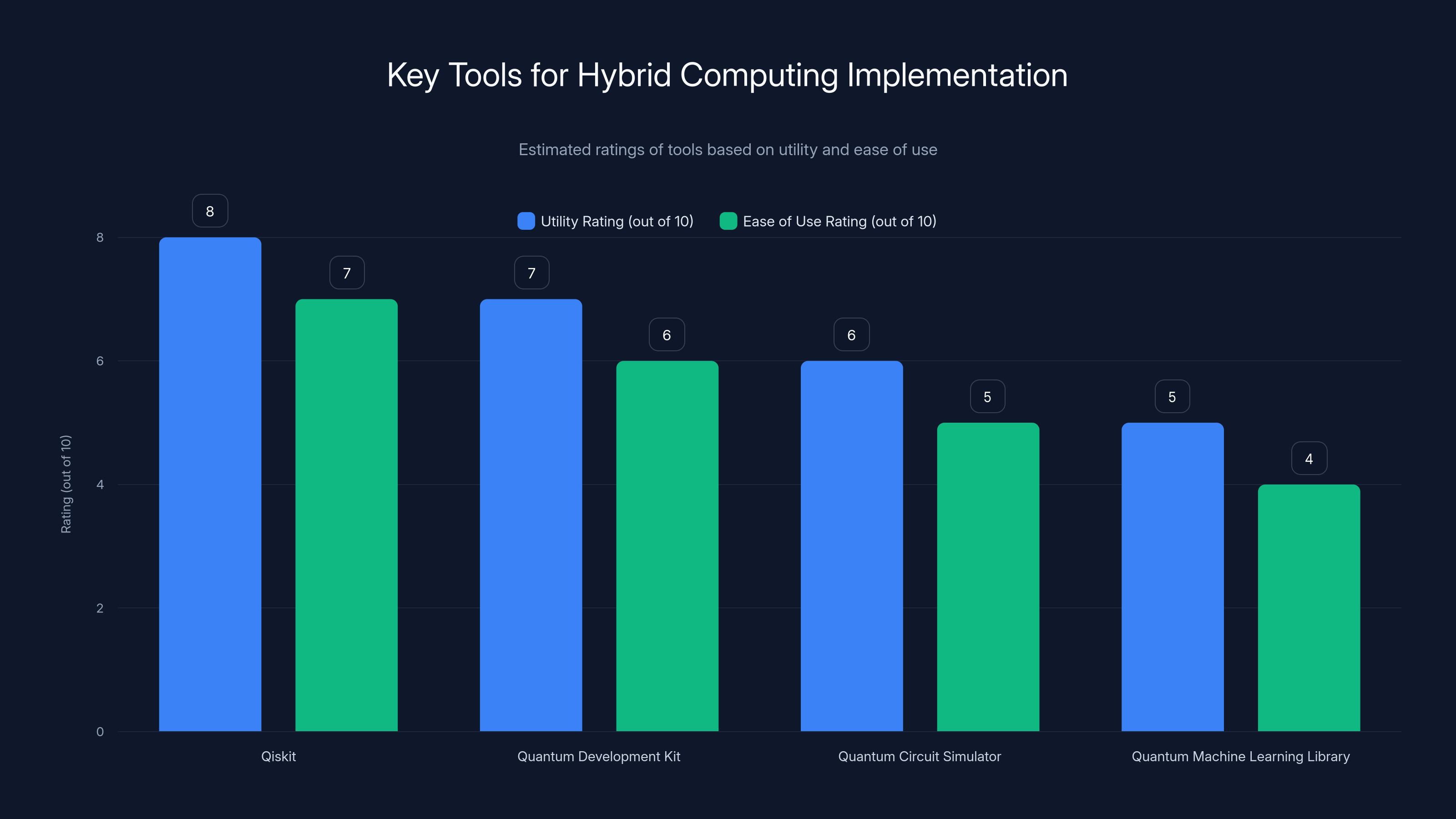 Key Tools for Hybrid Computing Implementation