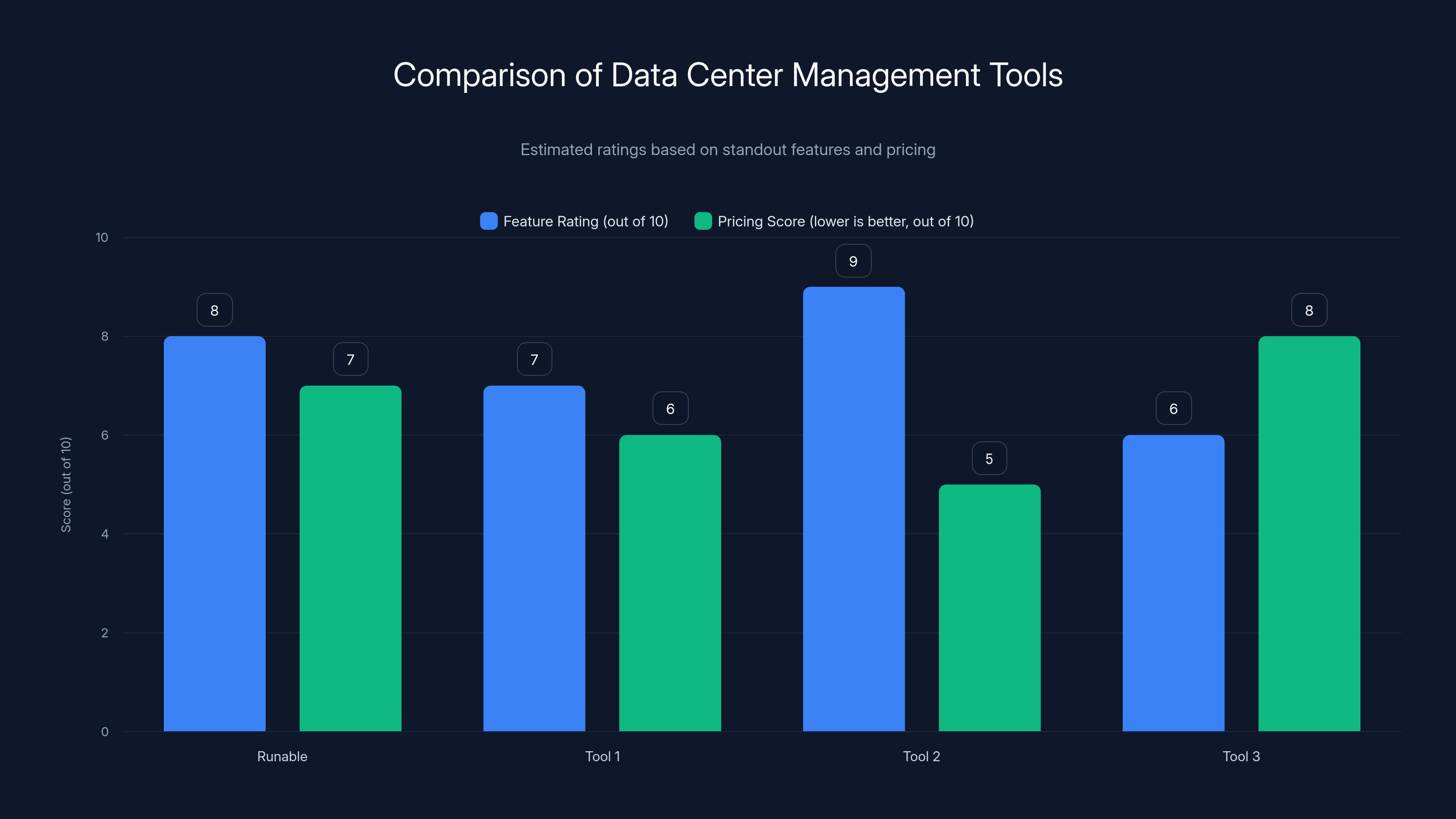 Comparison of Data Center Management Tools