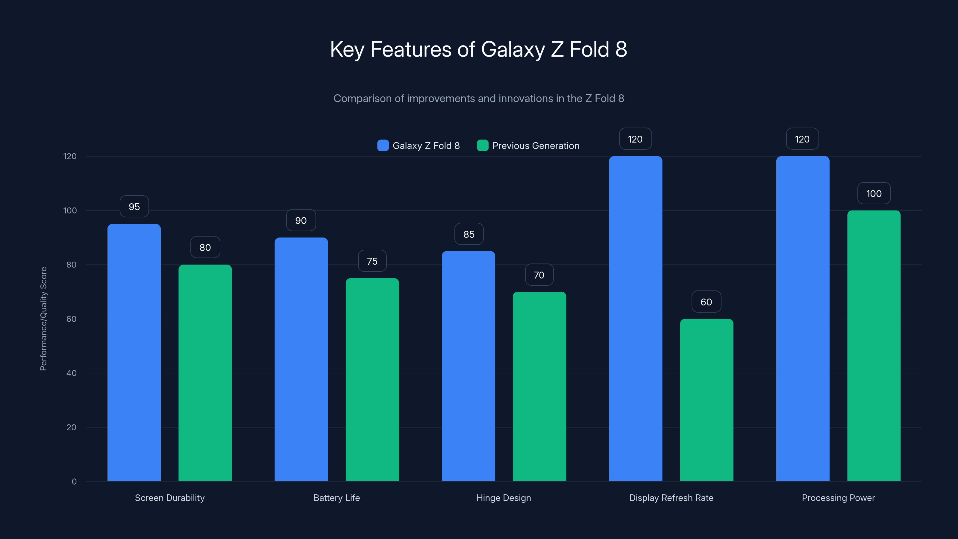 Key Features of Galaxy Z Fold 8