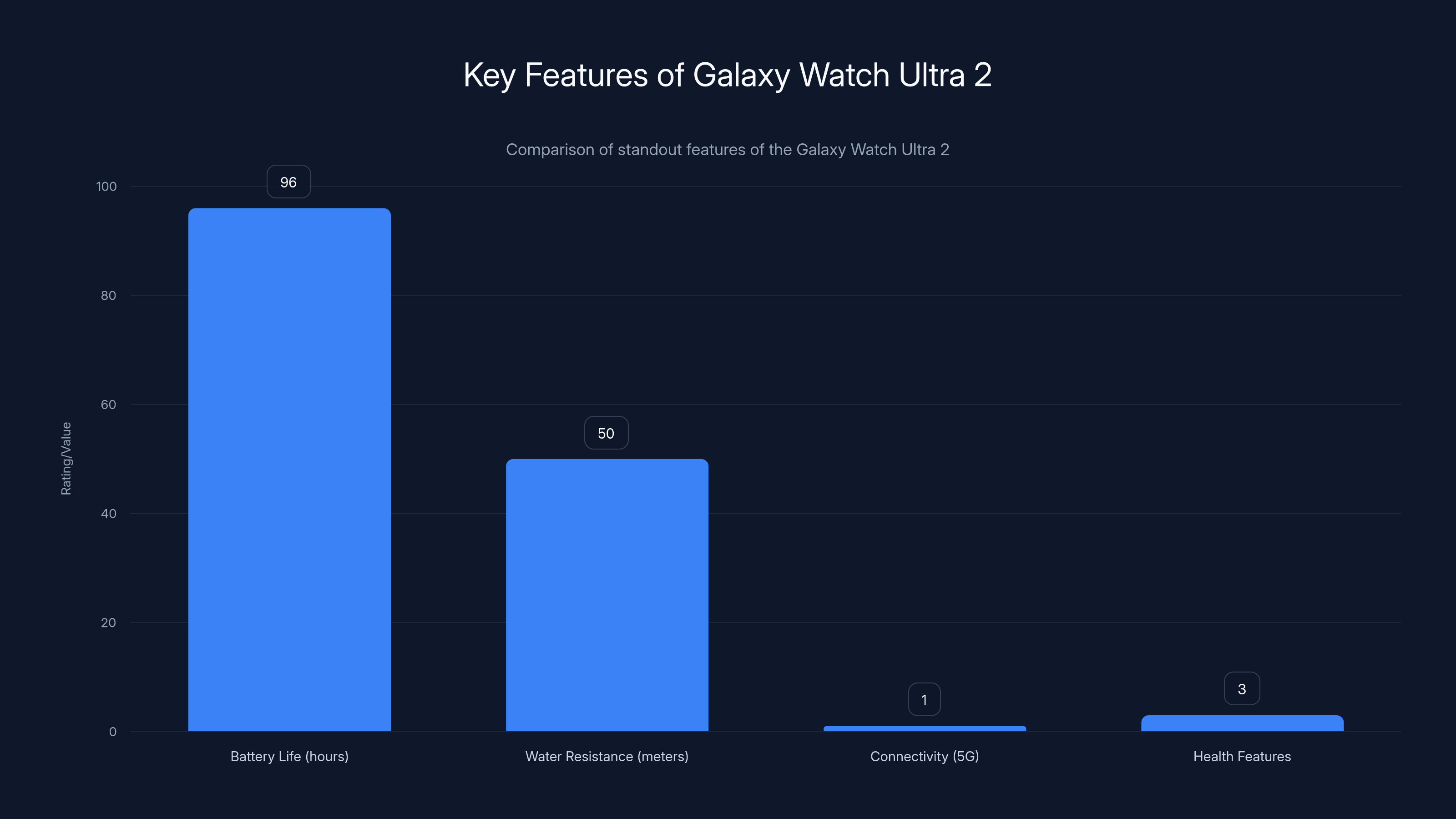 Key Features of Galaxy Watch Ultra 2