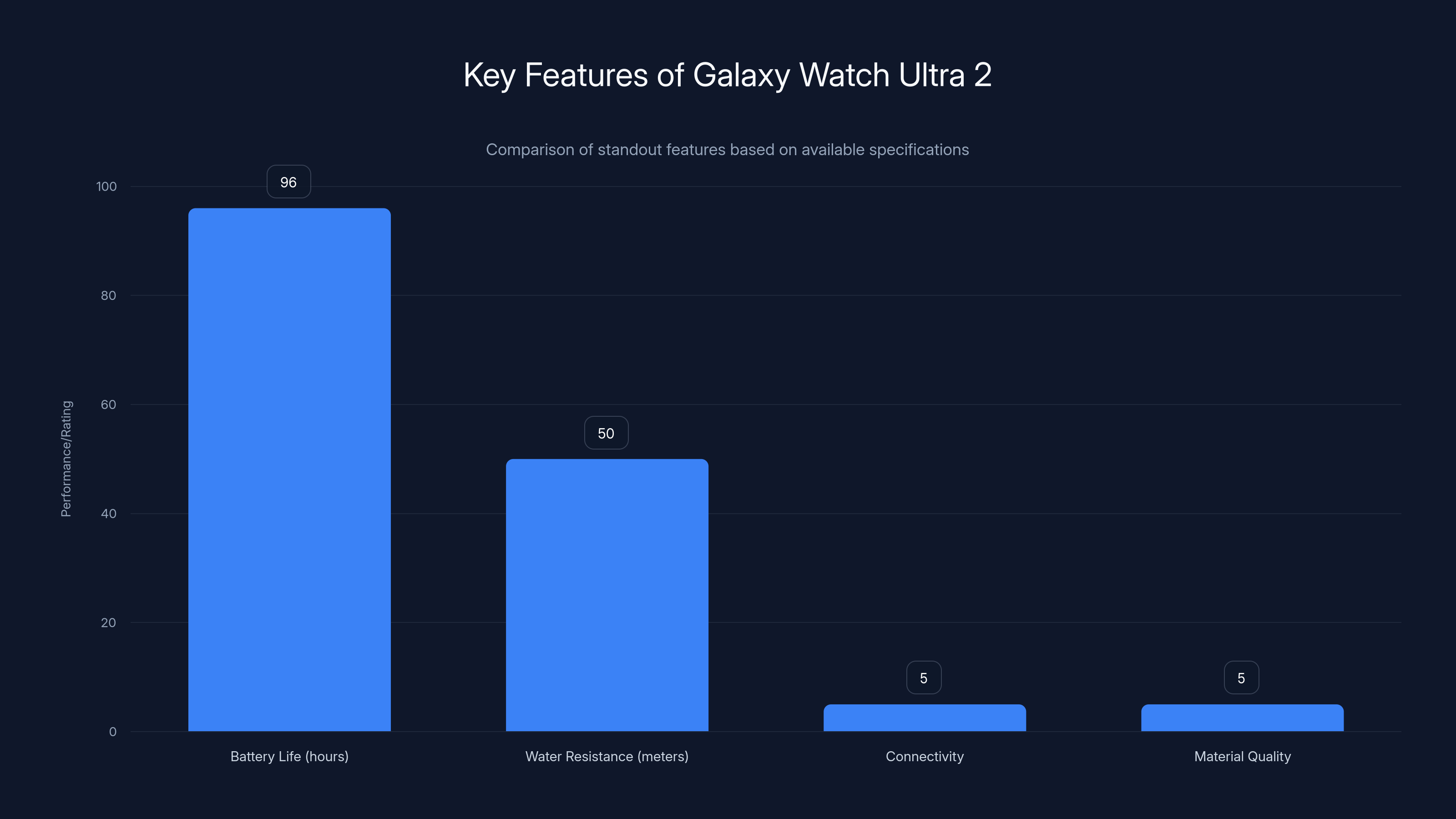Key Features of Galaxy Watch Ultra 2