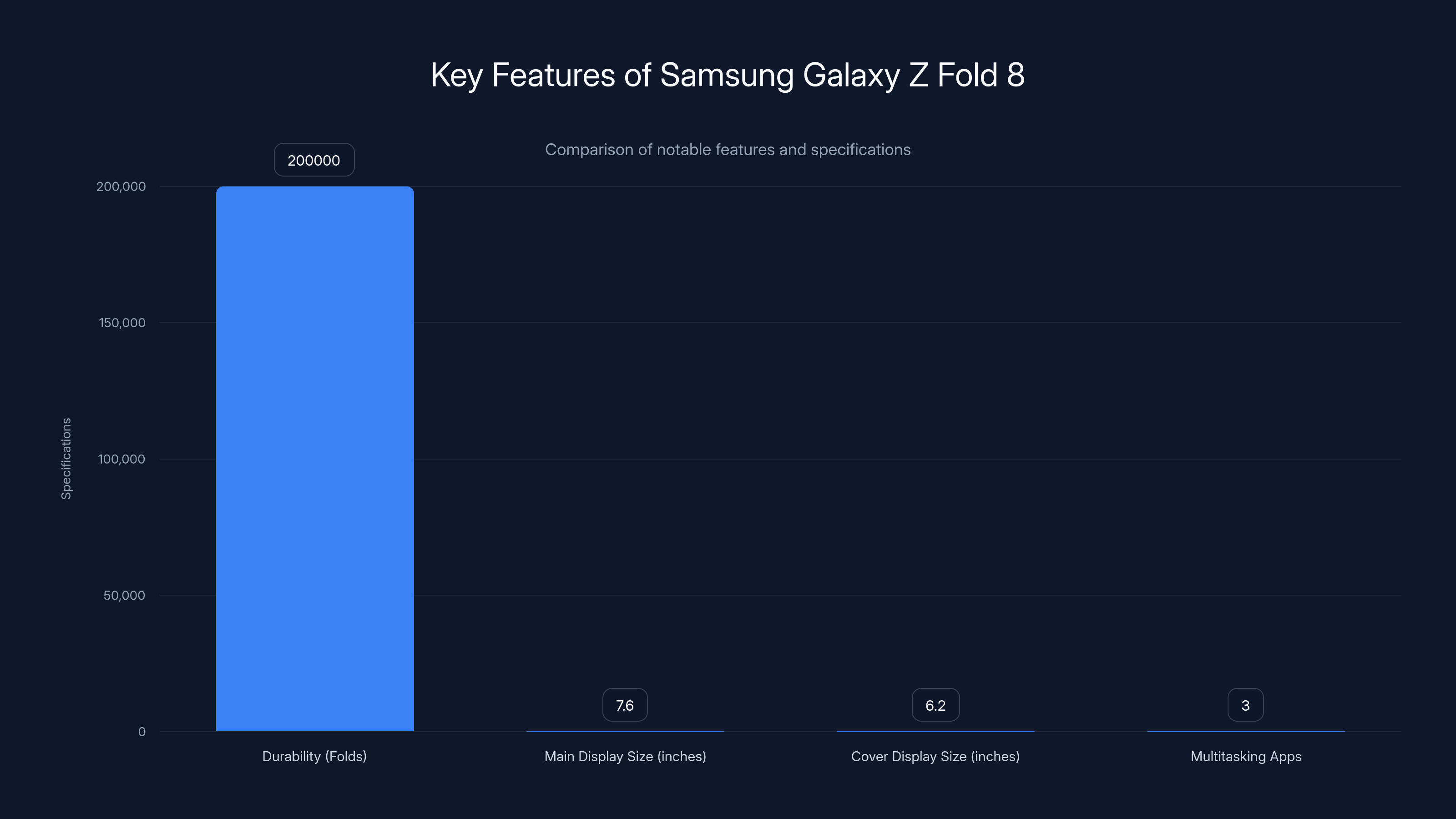 Key Features of Samsung Galaxy Z Fold 8