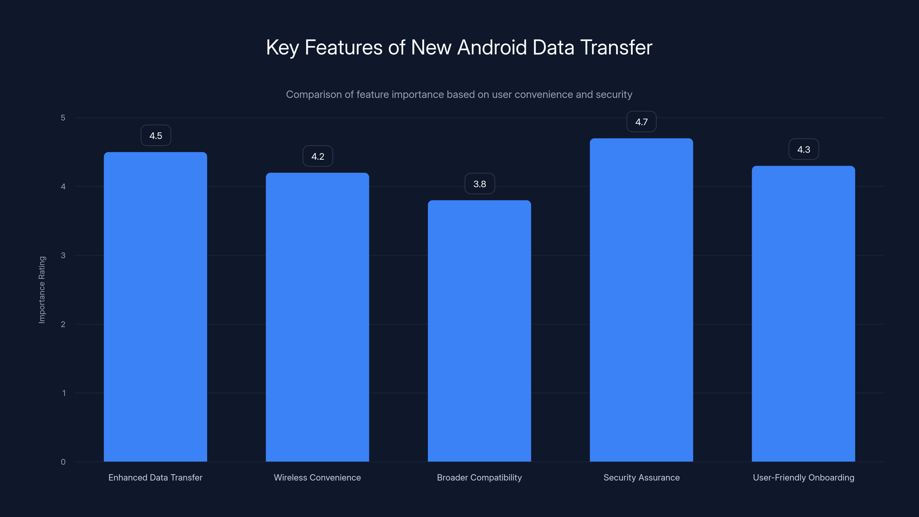 Key Features of New Android Data Transfer