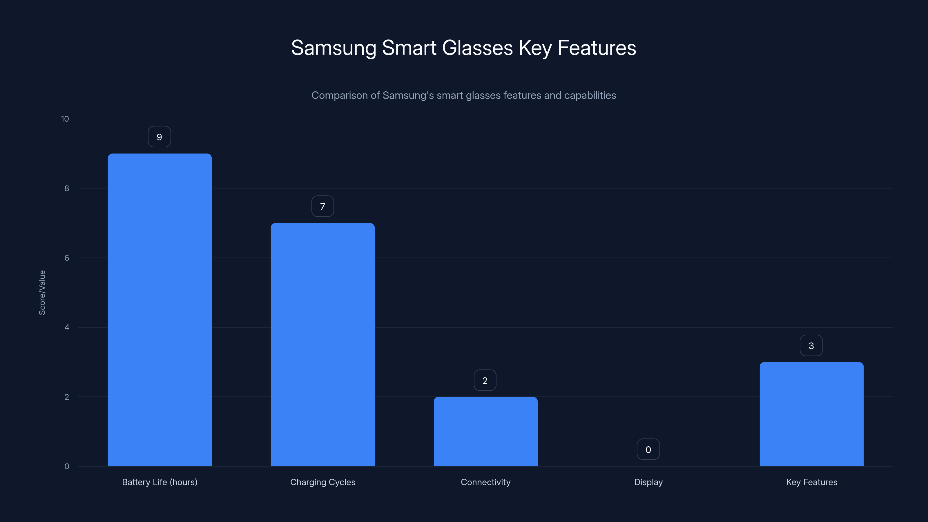 Samsung Smart Glasses Key Features