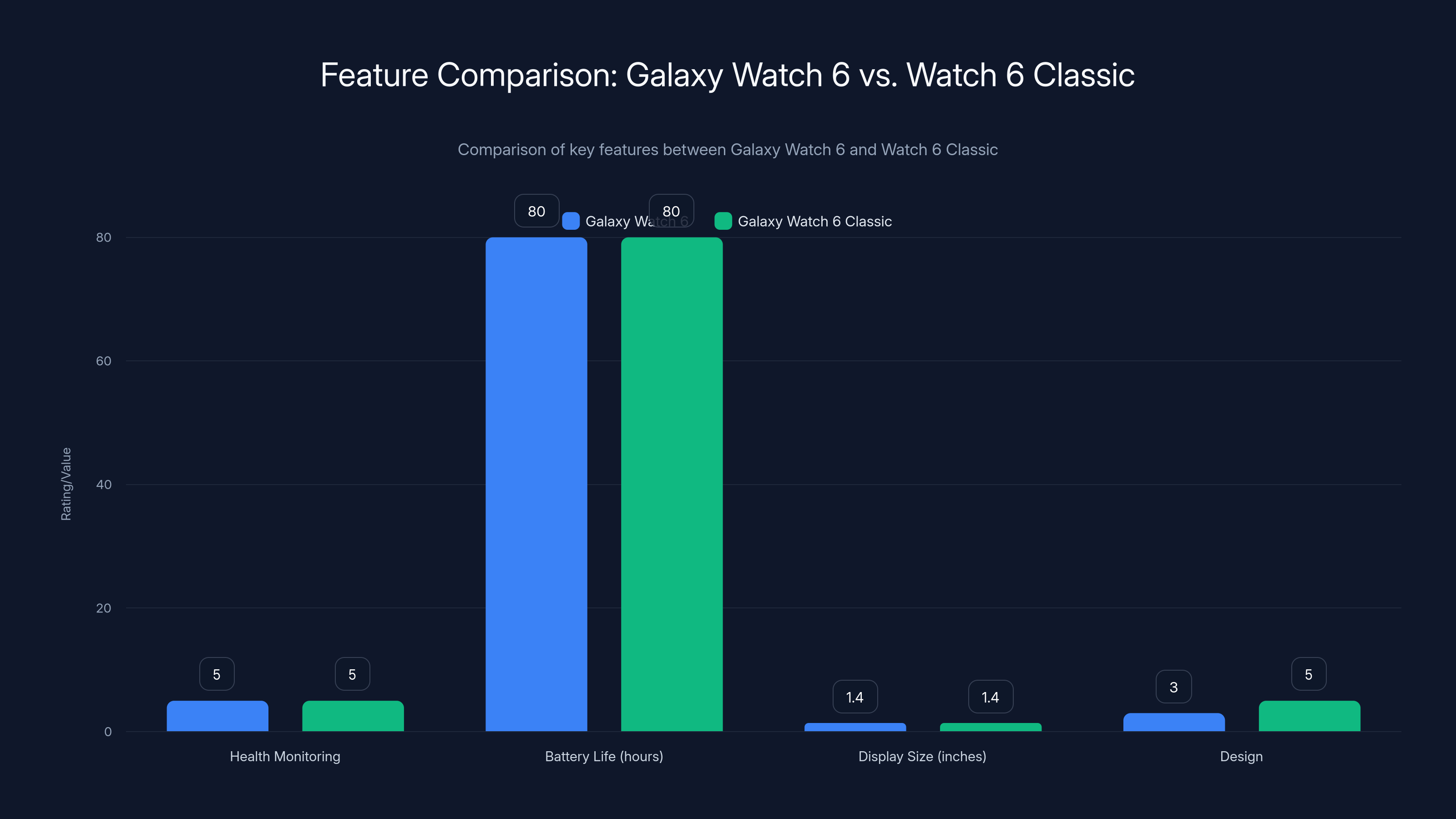 Feature Comparison: Galaxy Watch 6 vs. Watch 6 Classic