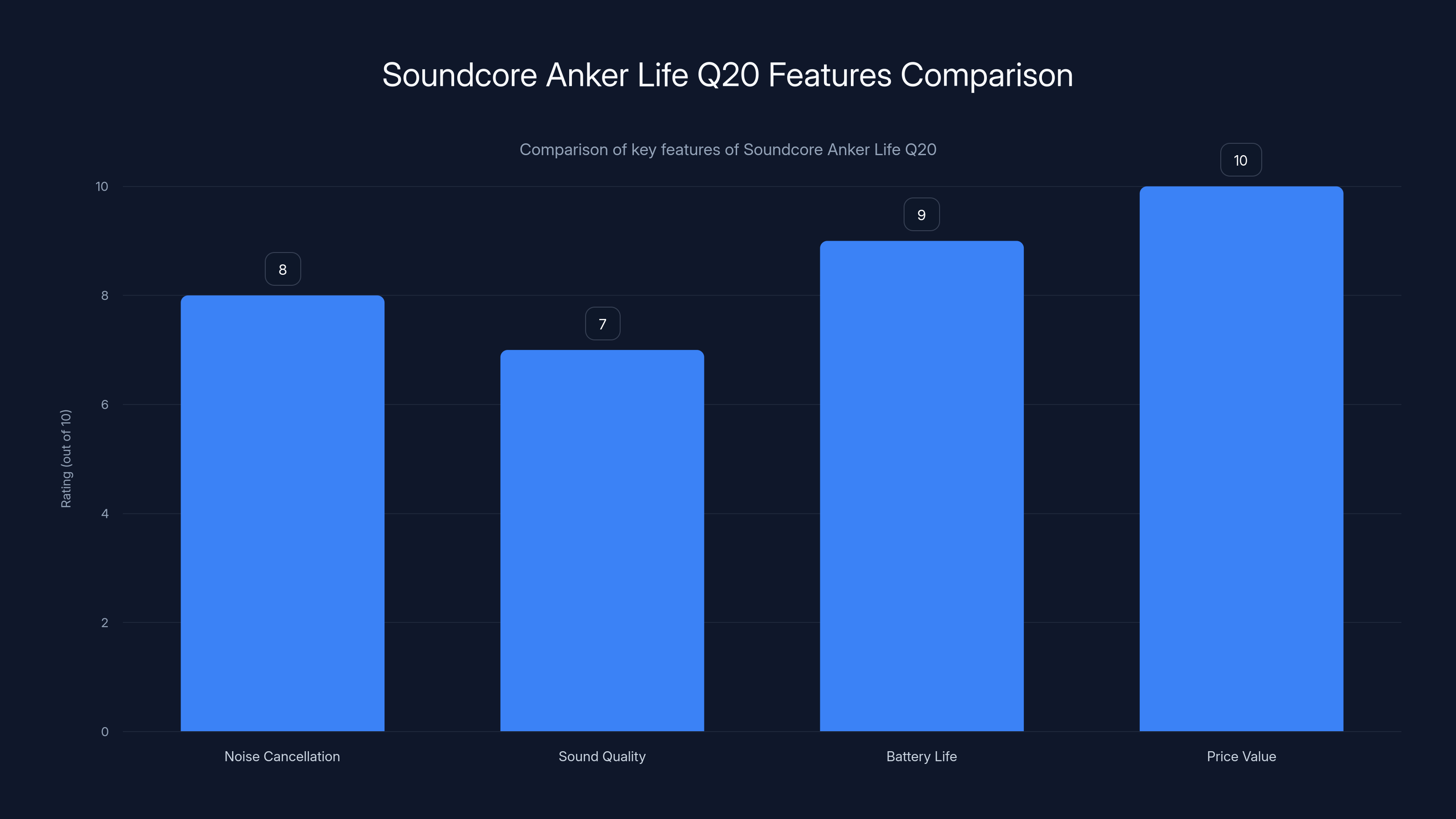 Soundcore Anker Life Q20 Features Comparison