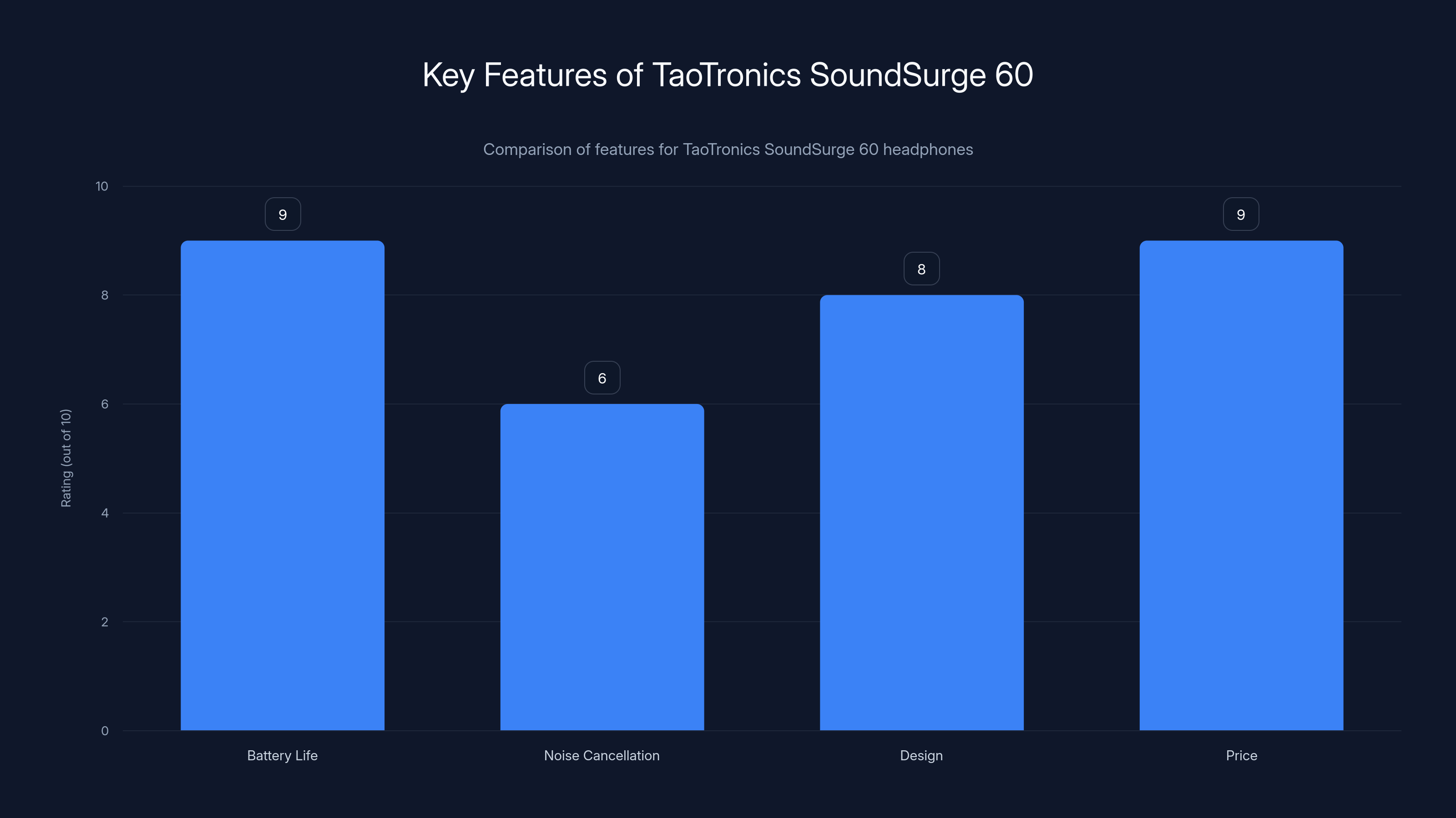 Key Features of TaoTronics SoundSurge 60