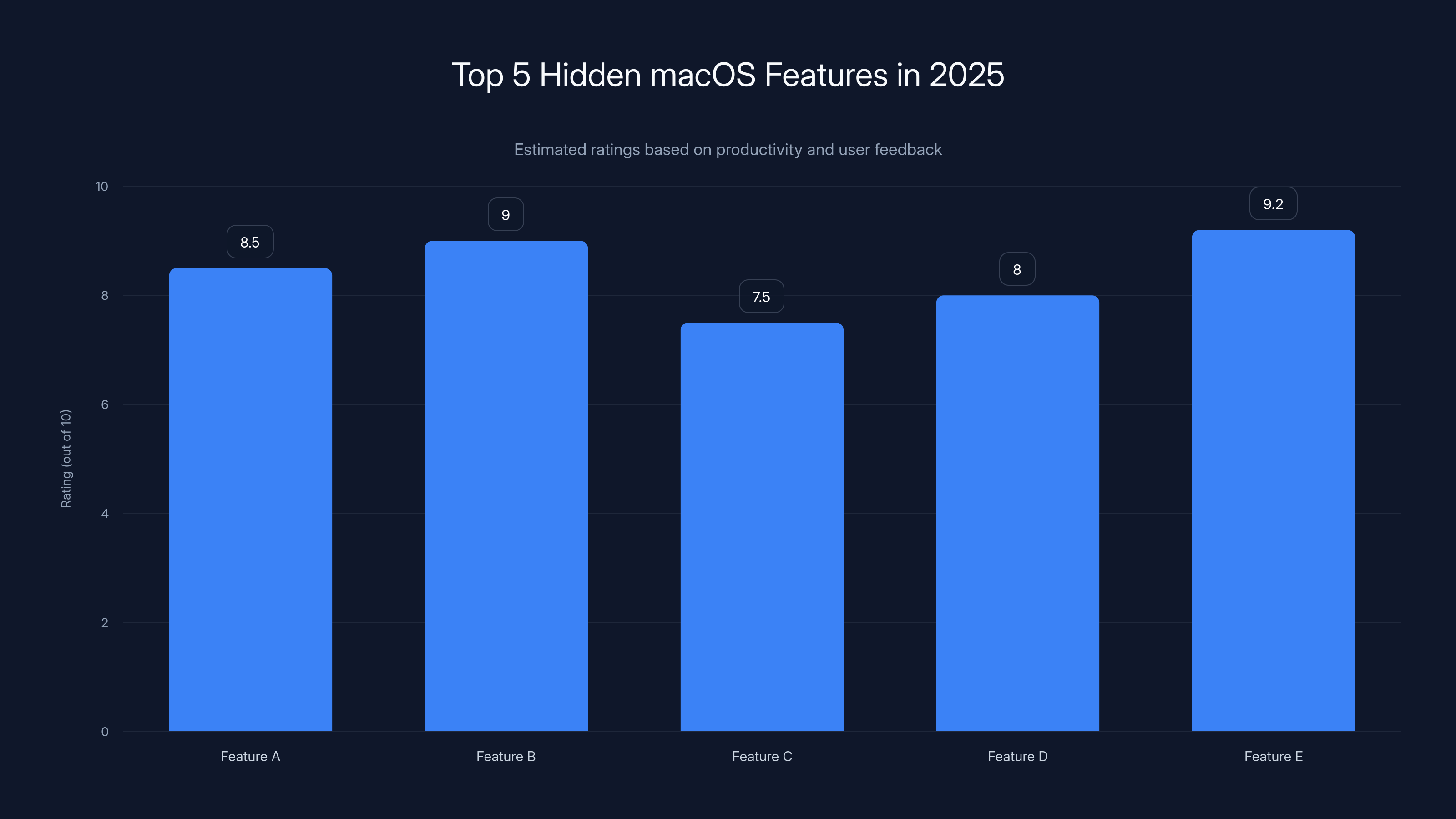 Top 5 Hidden macOS Features in 2025