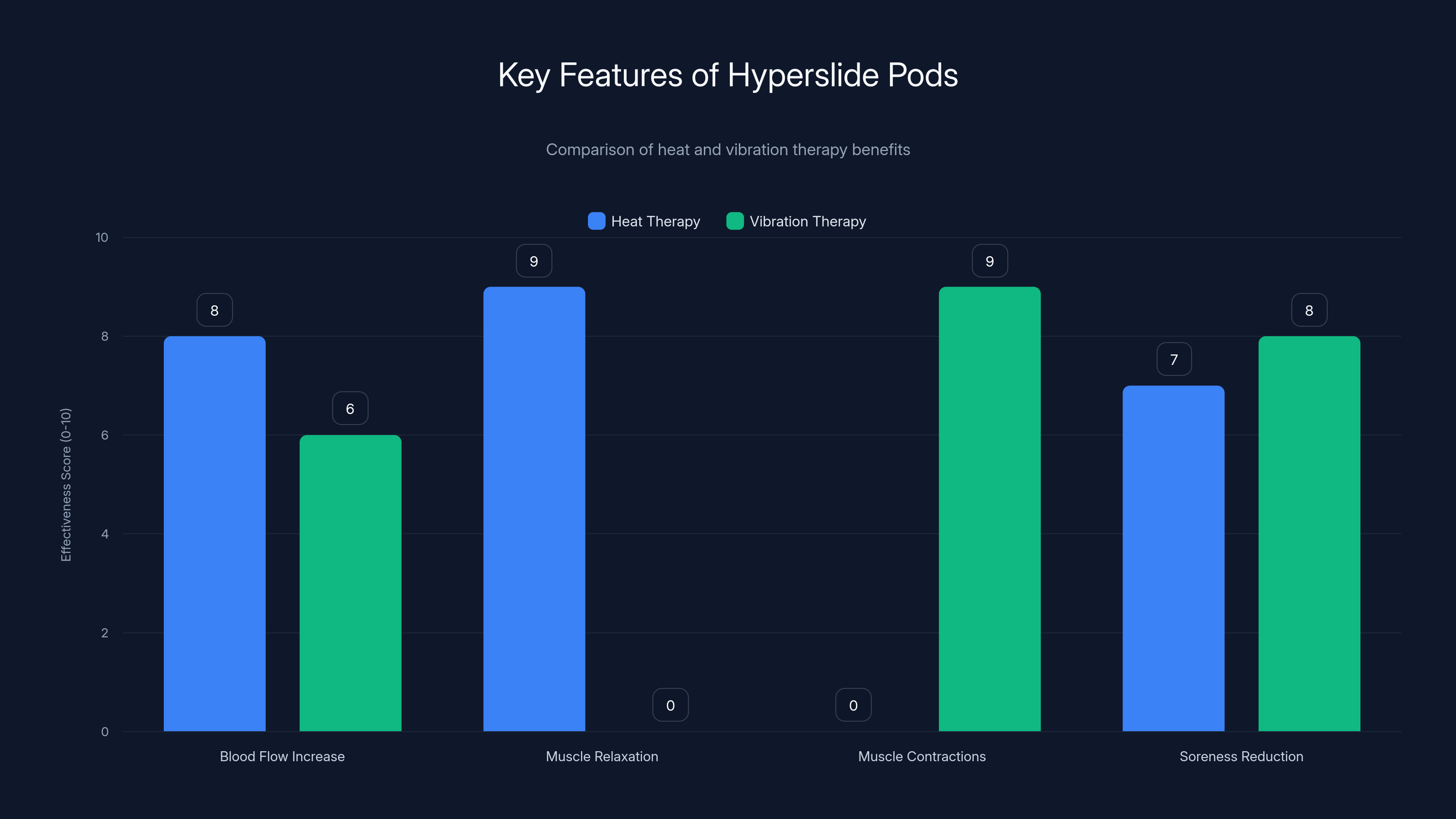 Key Features of Hyperslide Pods
