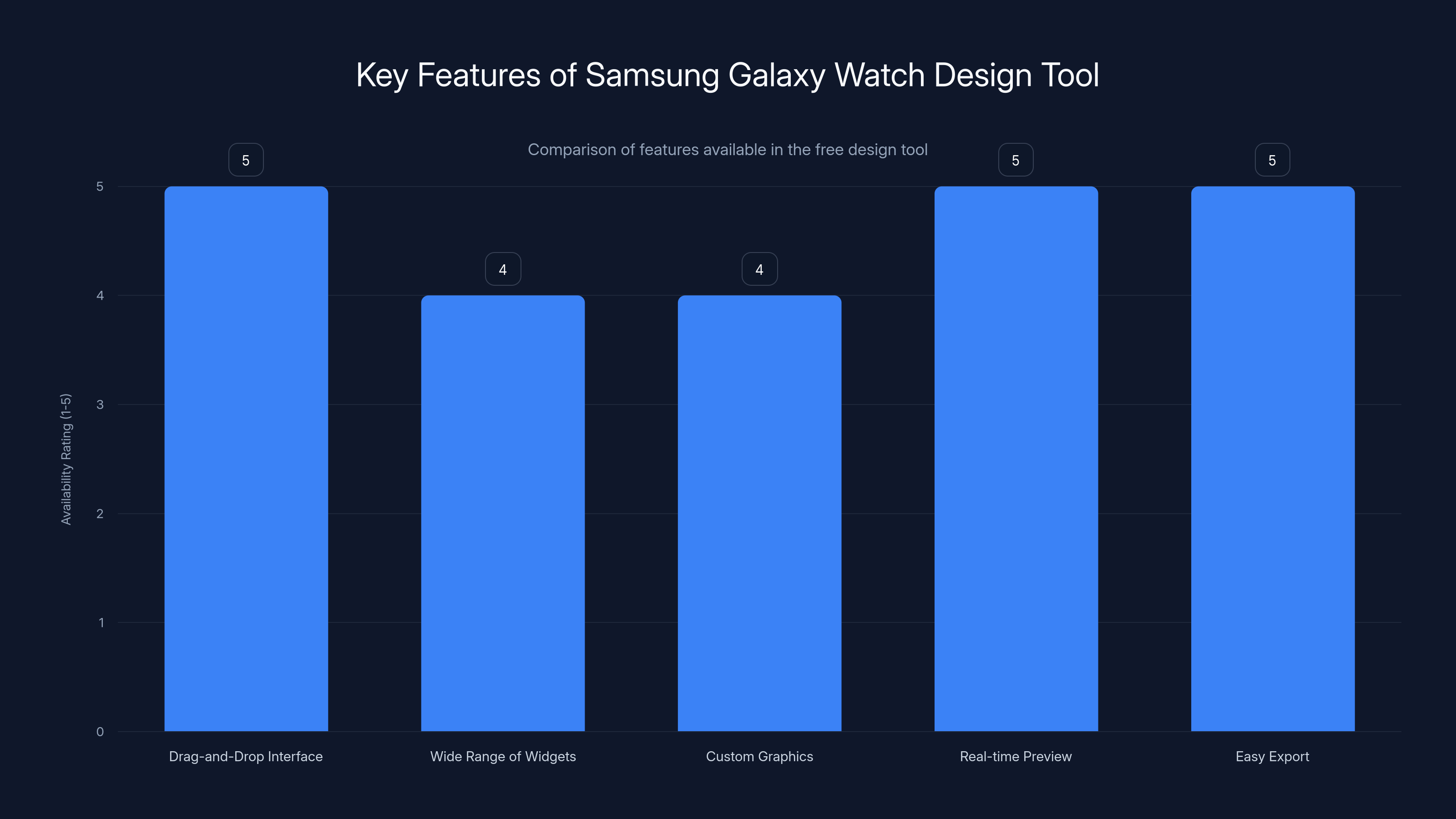 Key Features of Samsung Galaxy Watch Design Tool