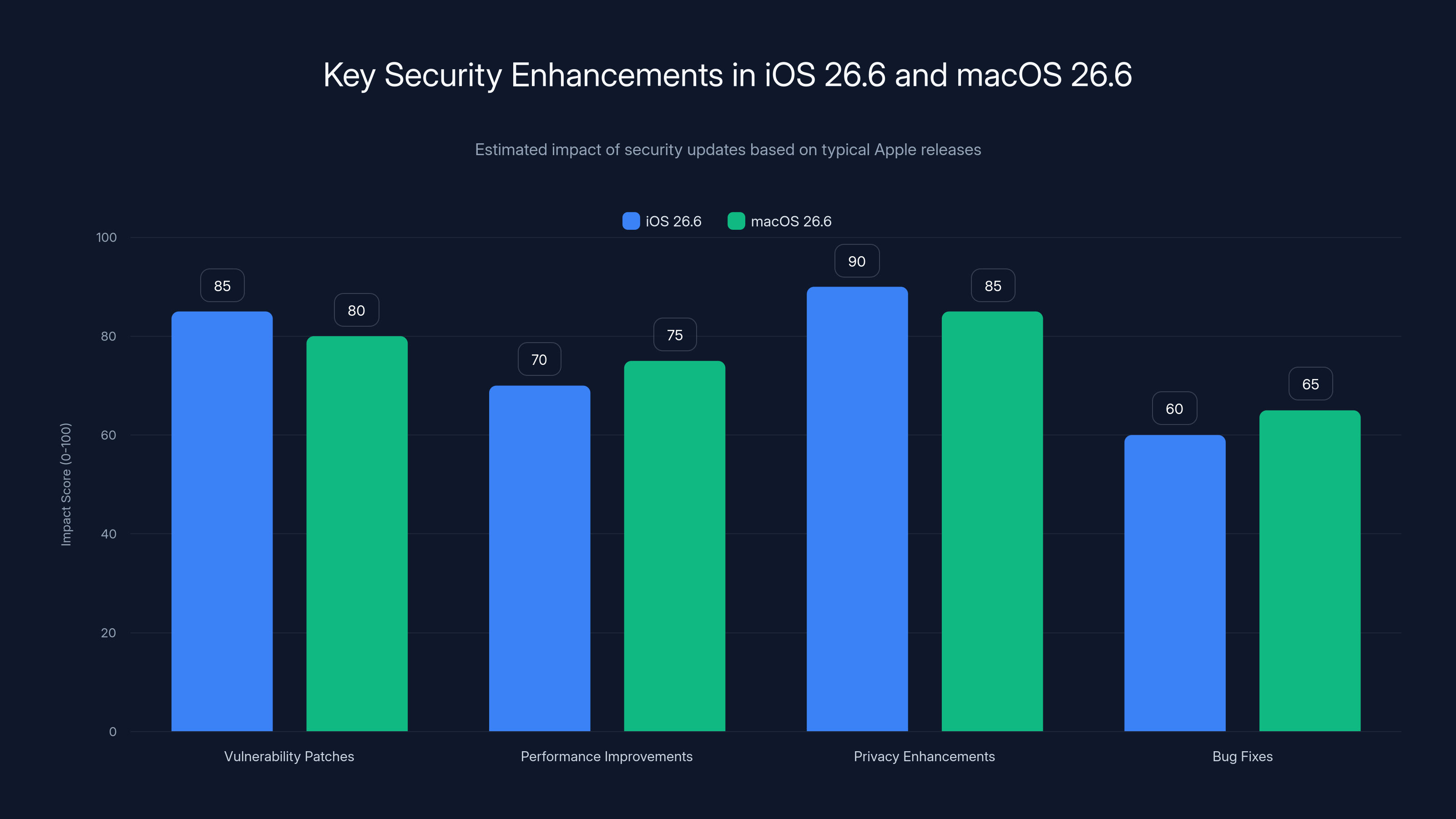 Key Security Enhancements in iOS 26.6 and macOS 26.6