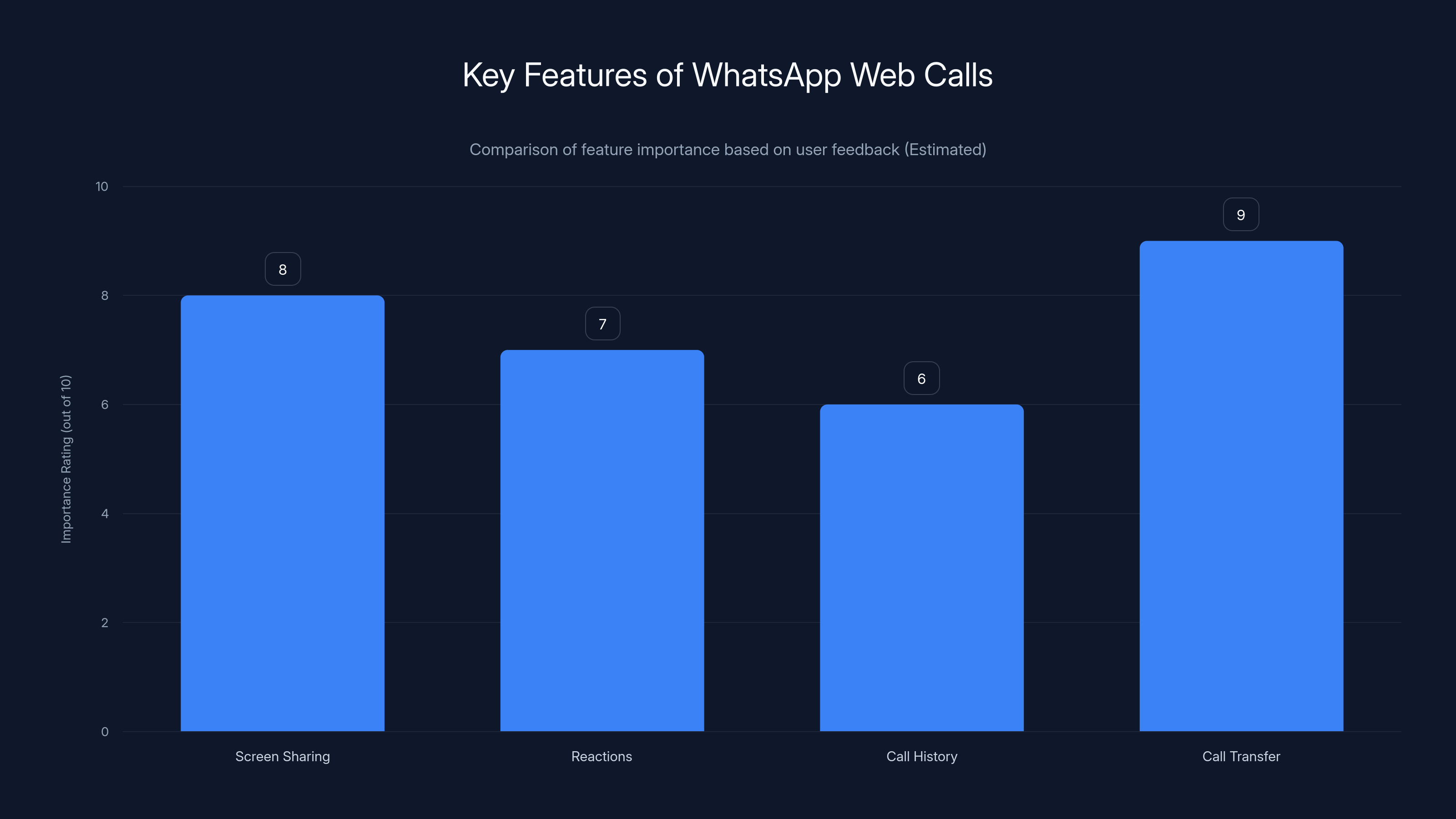 Key Features of WhatsApp Web Calls