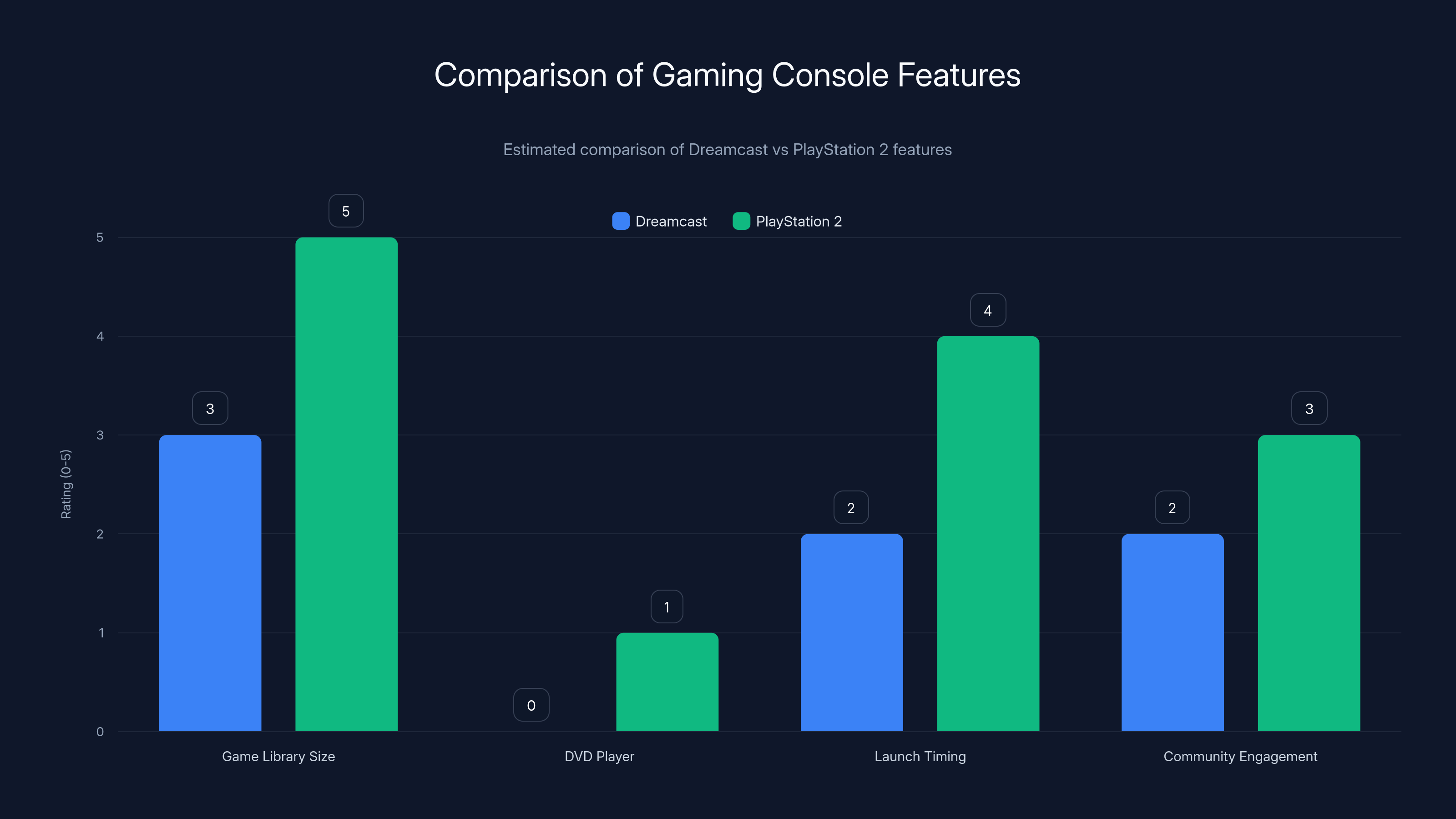 Comparison of Gaming Console Features