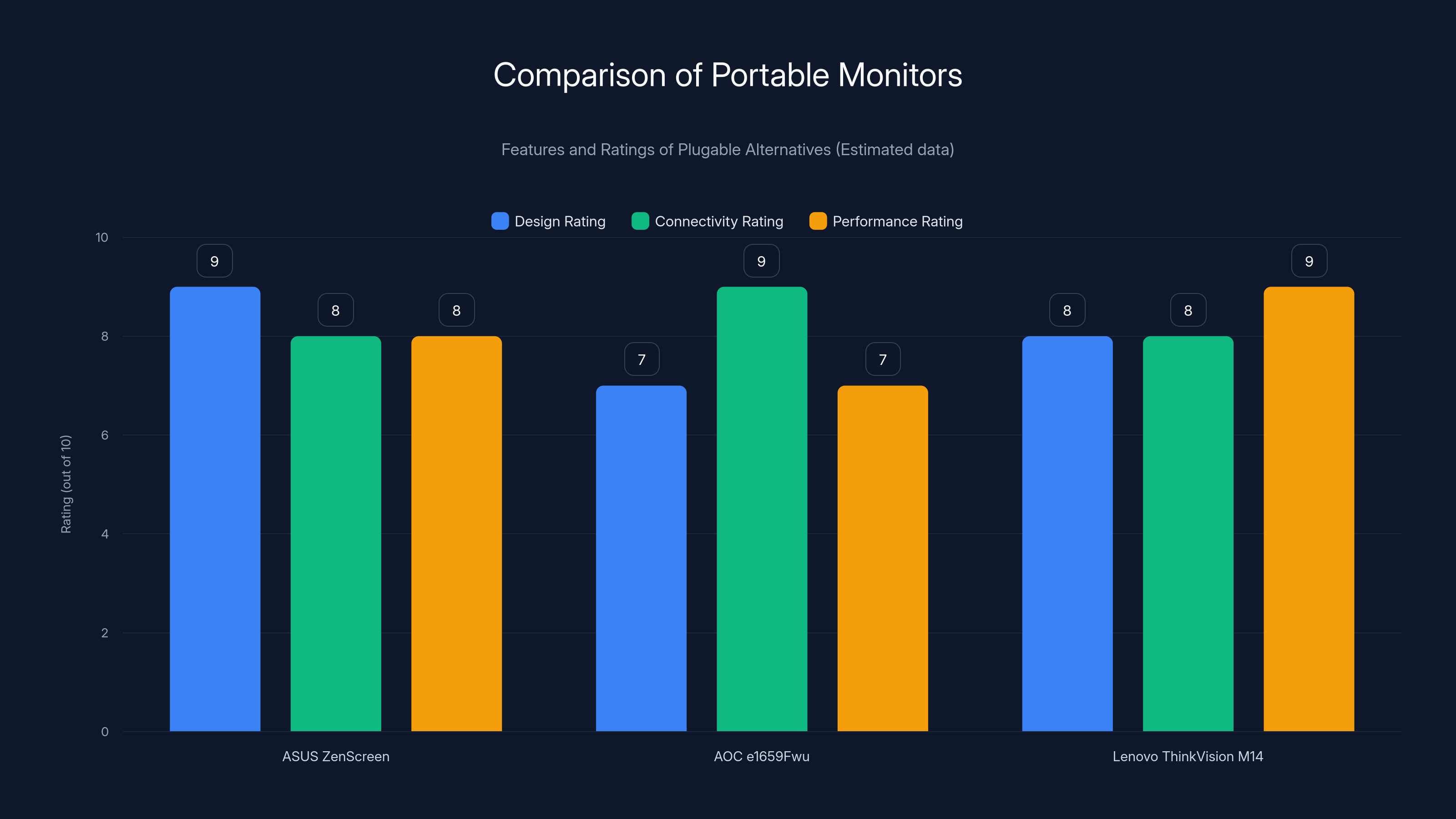 Comparison of Portable Monitors
